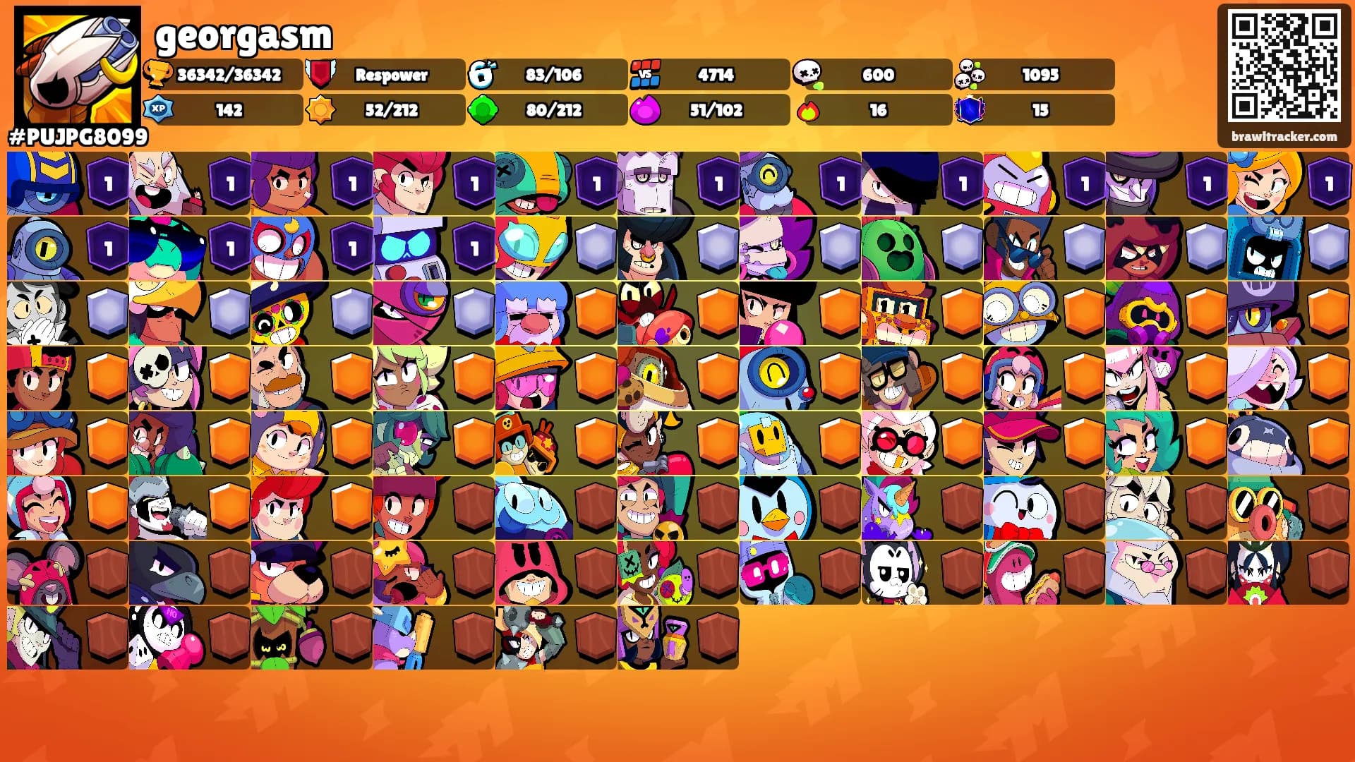 georgasm's Ranks