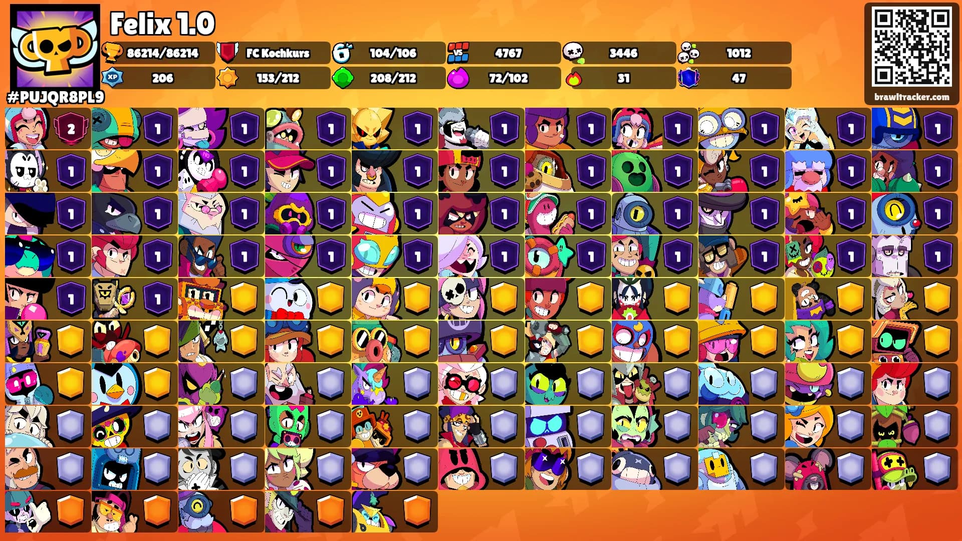 Felix 1.0's Ranks