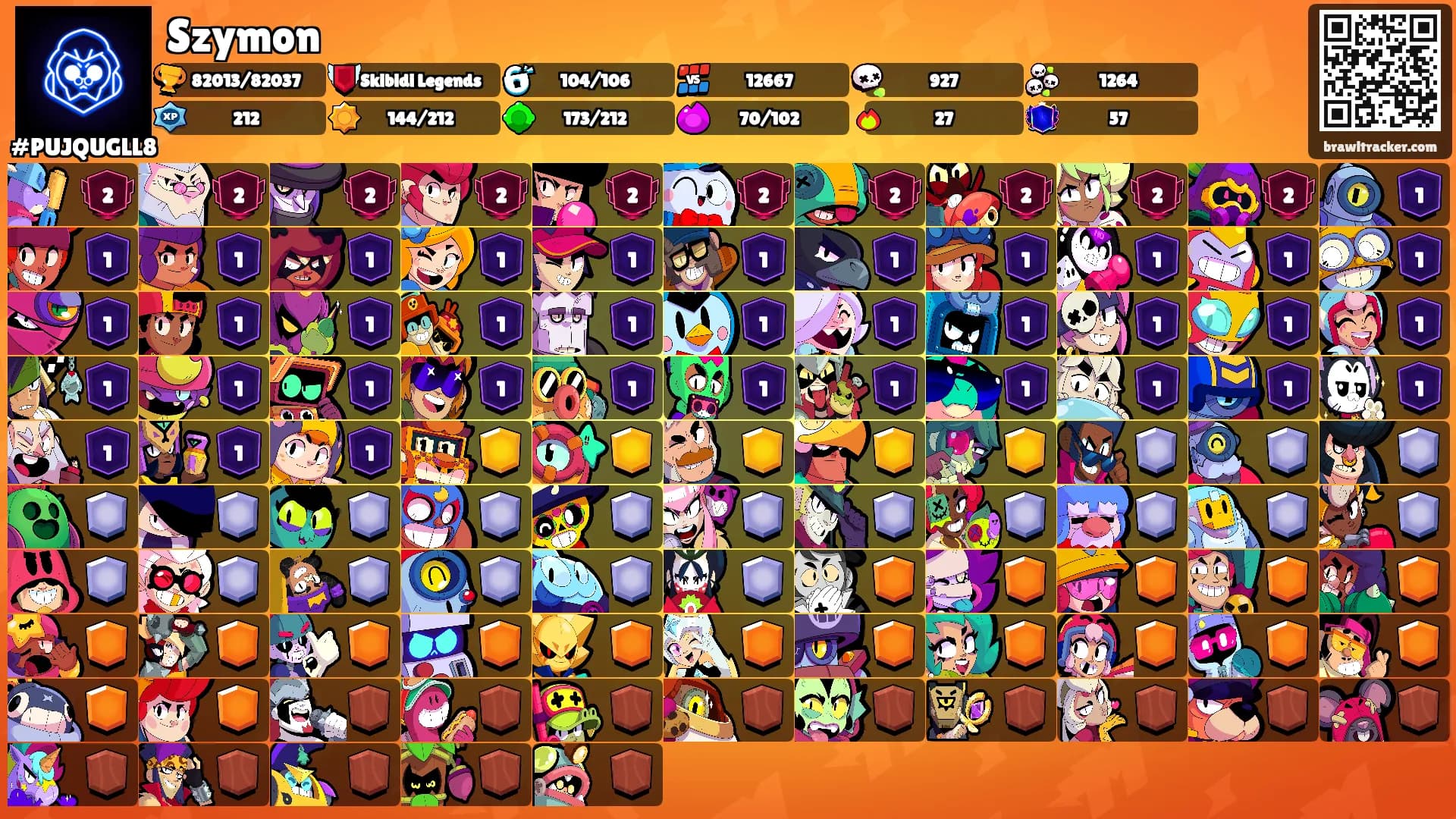 Szymon's Ranks
