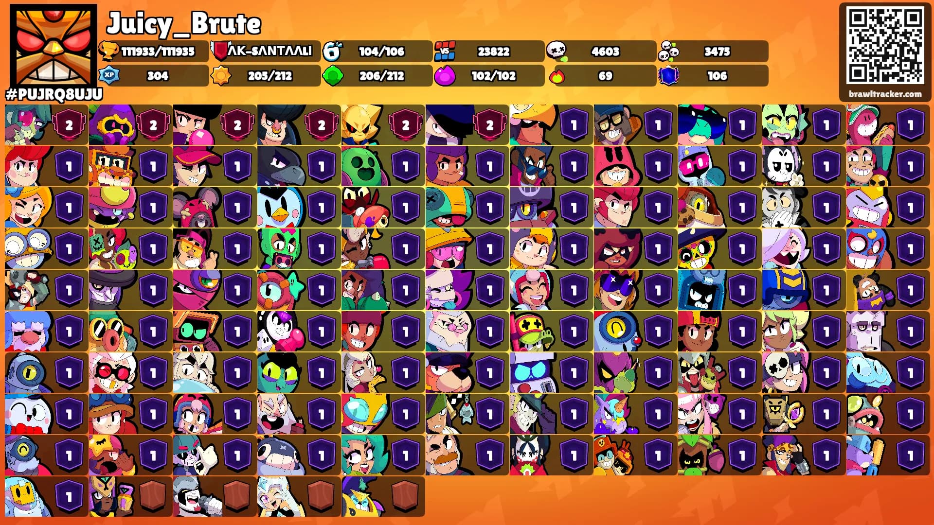 Juicy_Brute's Ranks