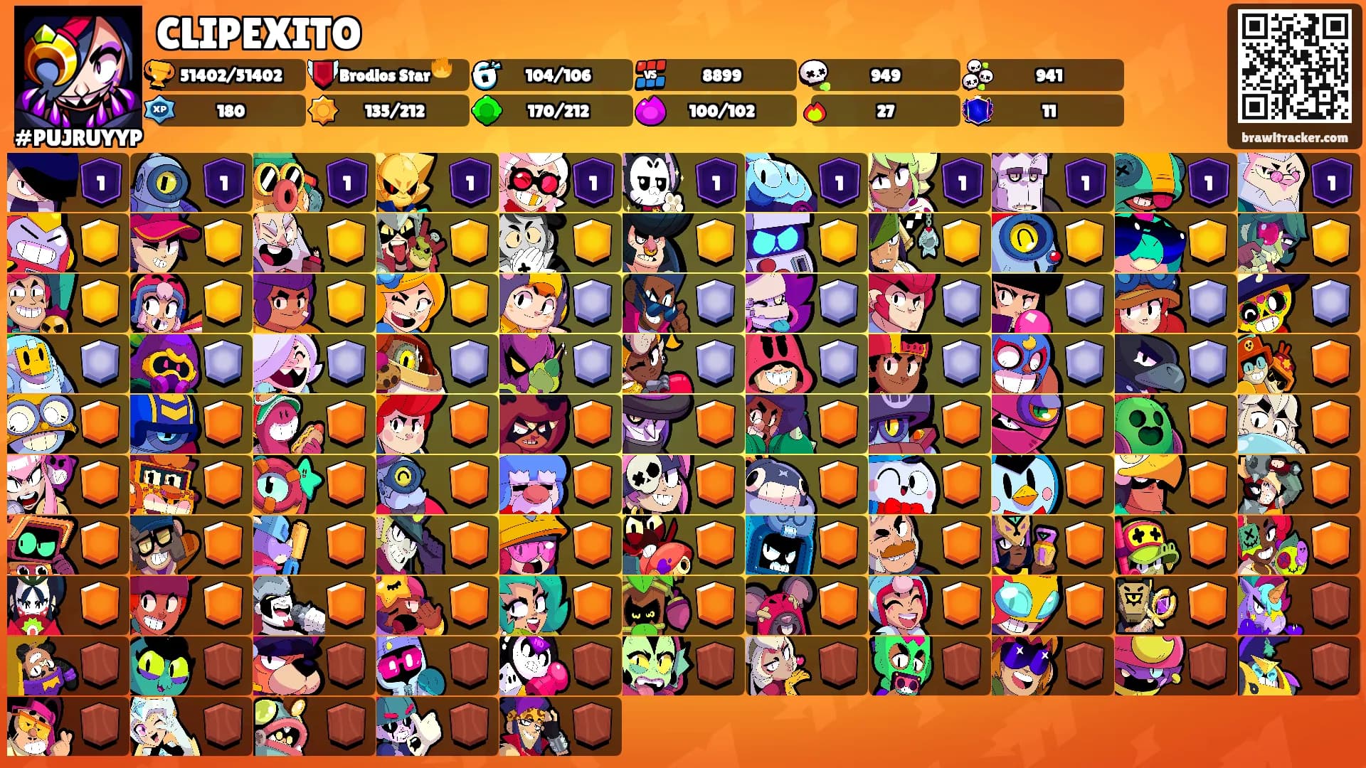 CLIPEXITO's Ranks