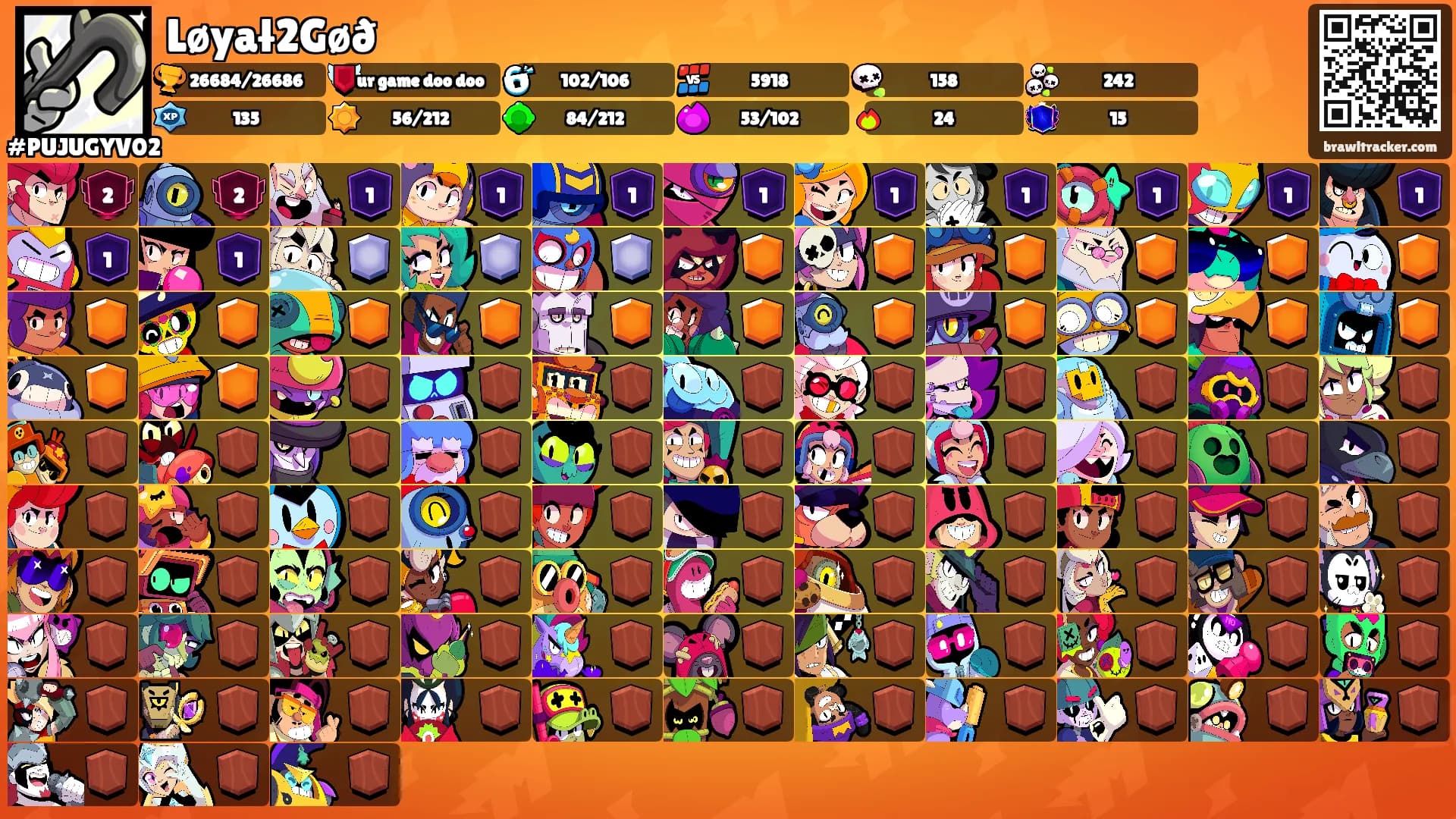 Løyał2Gøð's Ranks