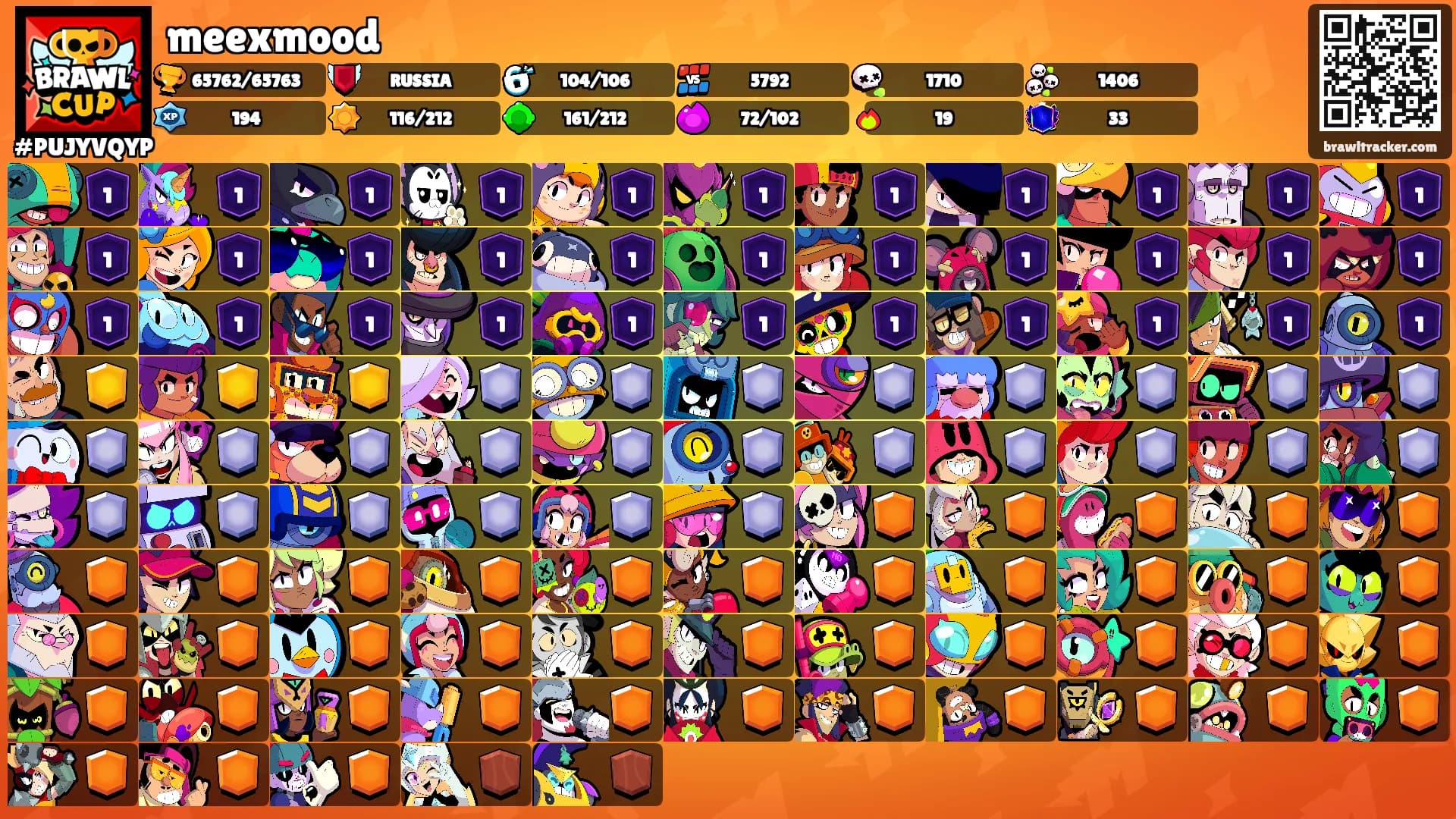 meexmood's Ranks