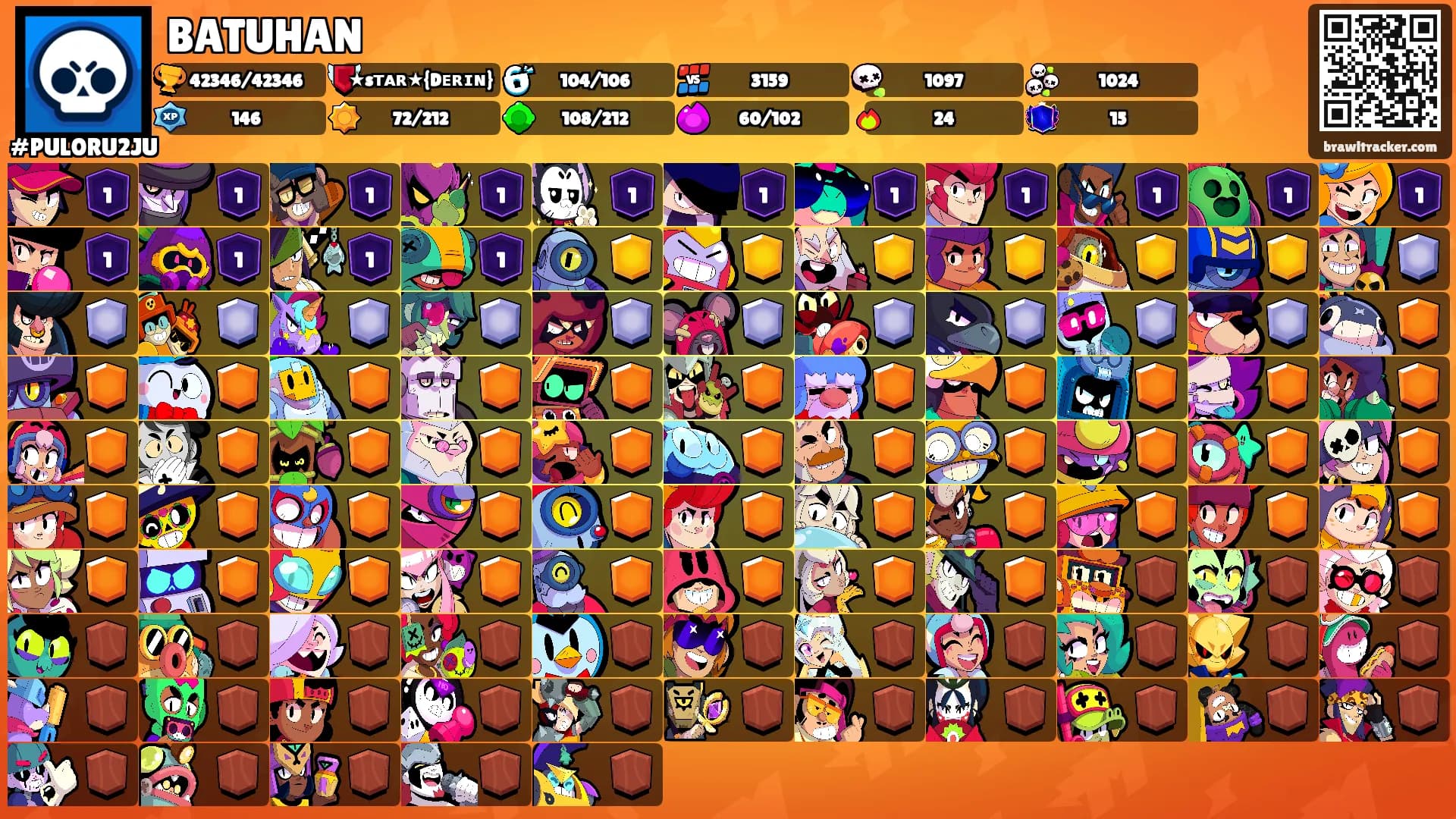 BATUHAN's Ranks