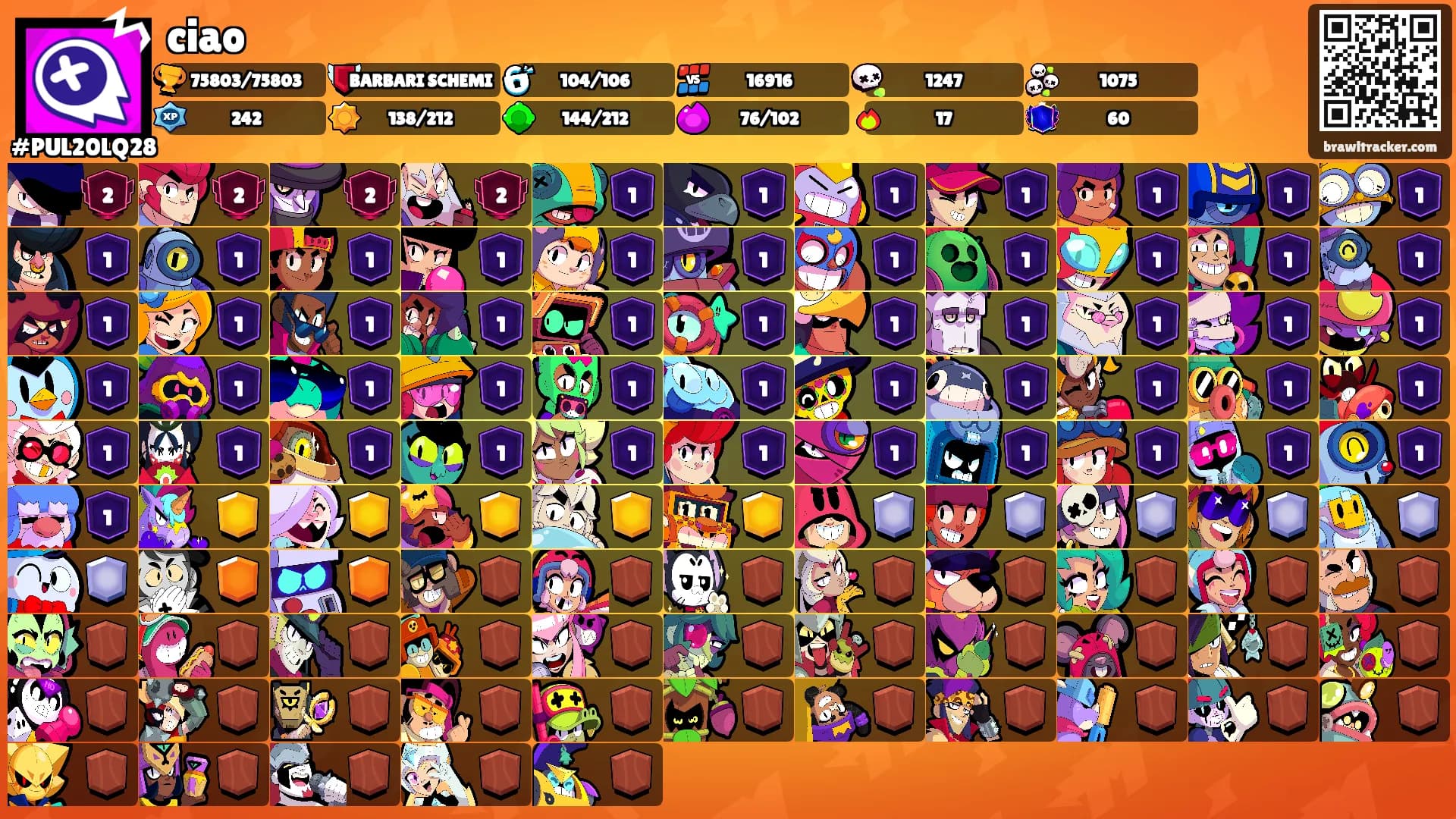 ciao's Ranks