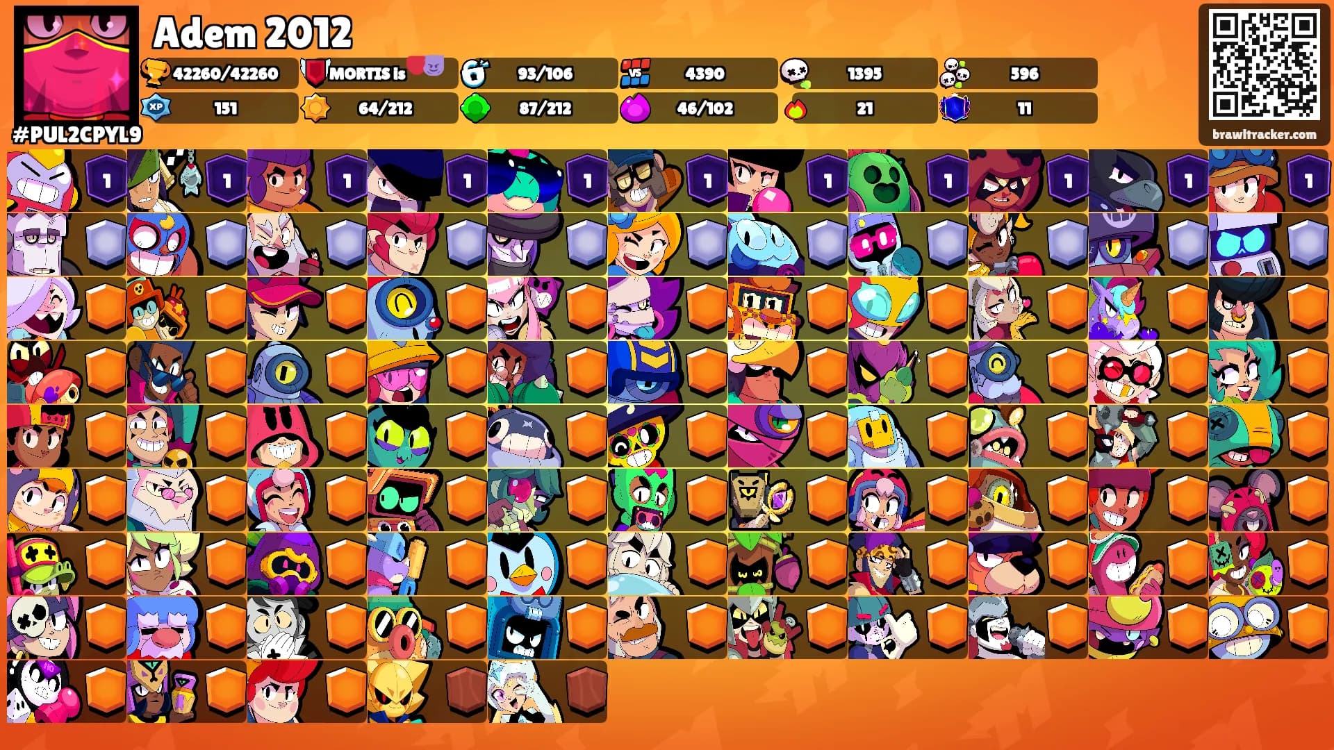 Adem 2012's Ranks