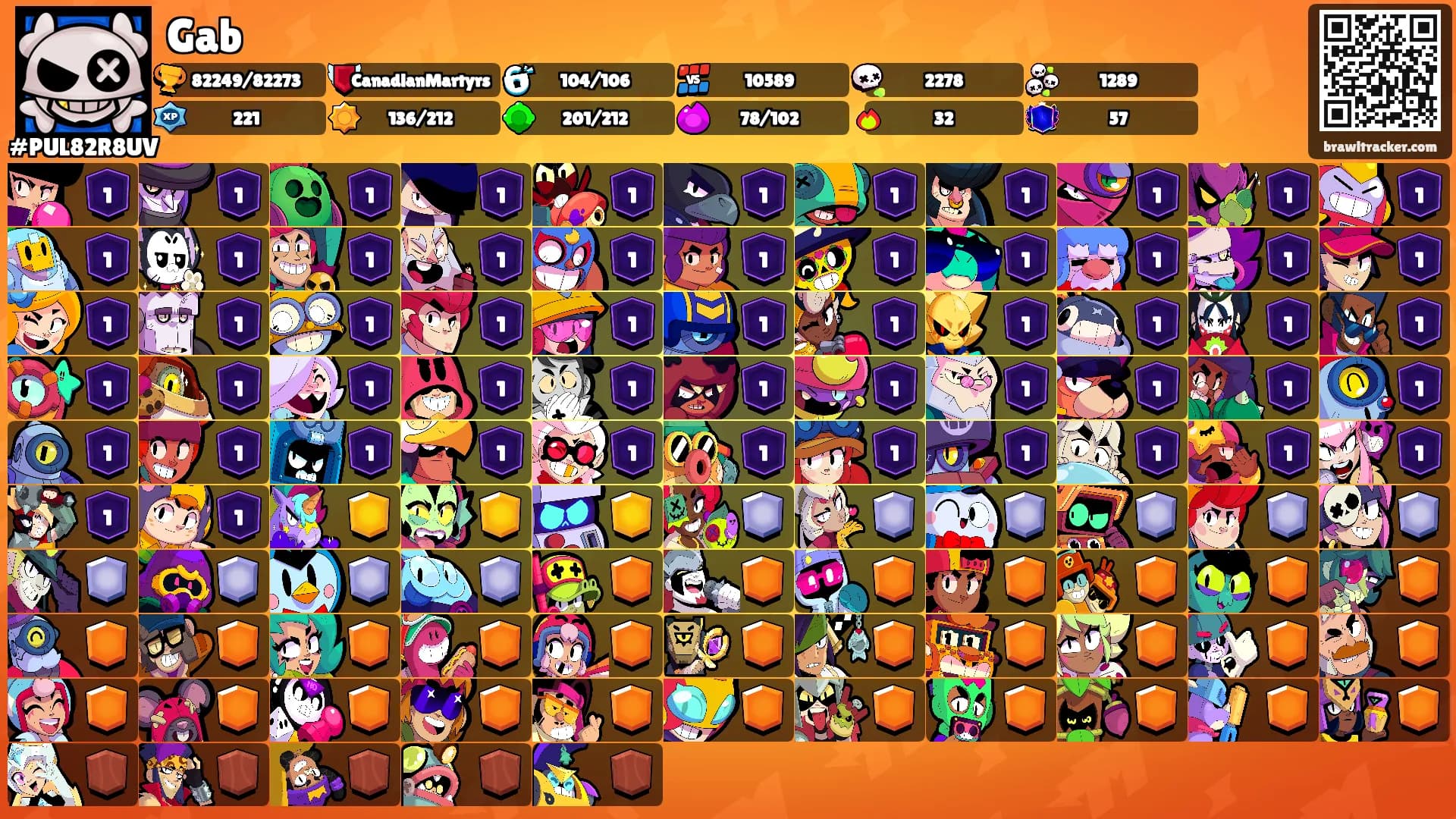 Gab's Ranks