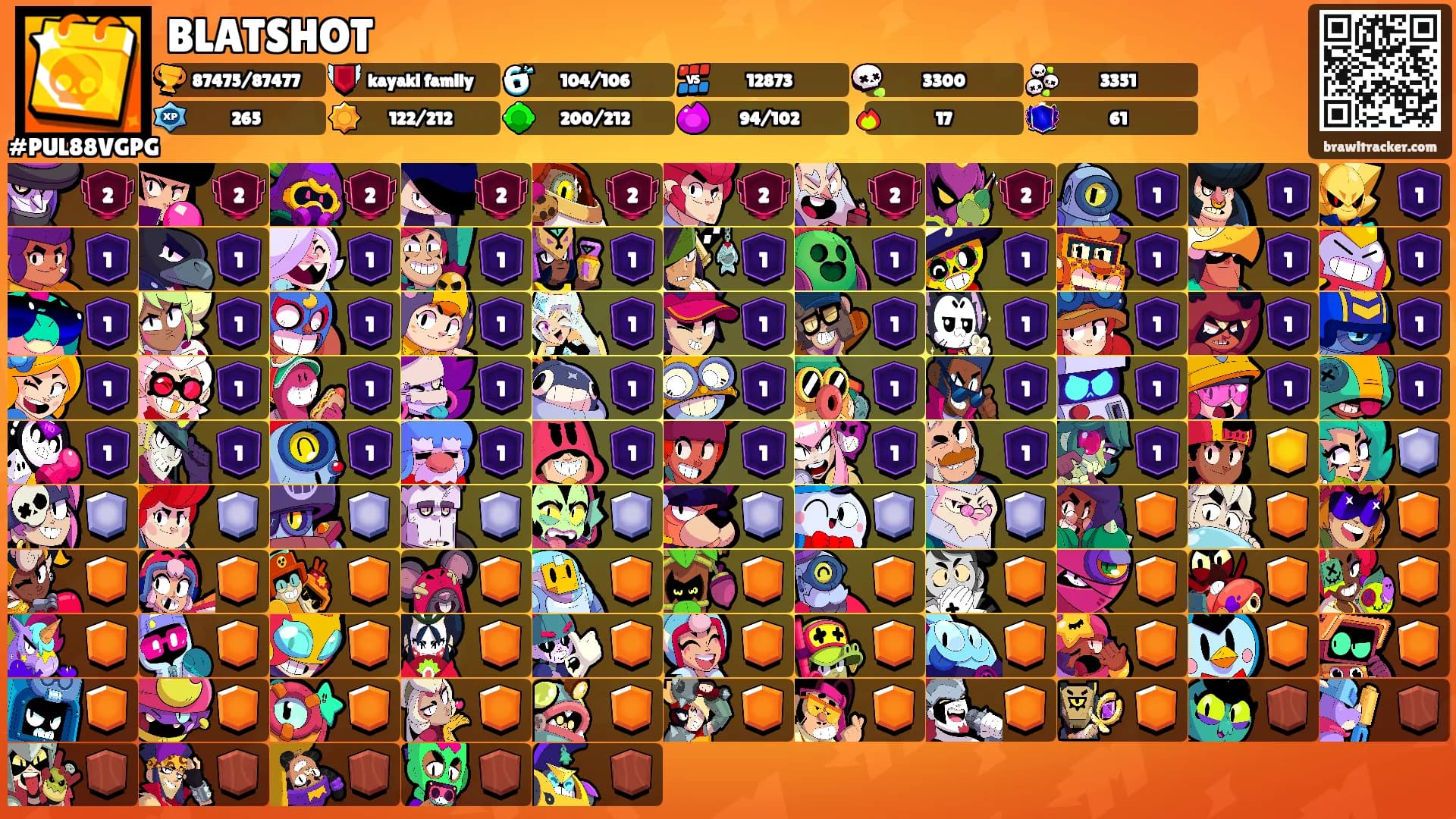 BLATSHOT's Ranks