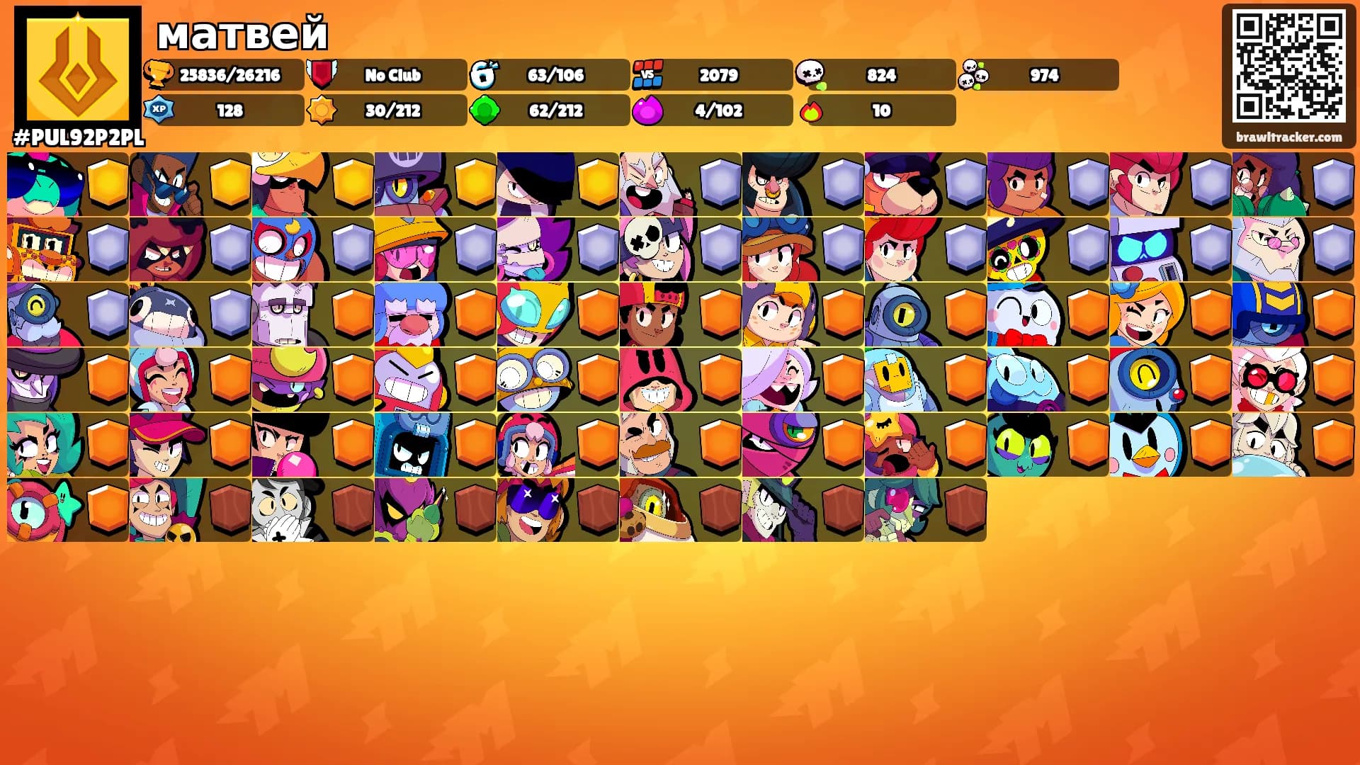 матвей's Ranks