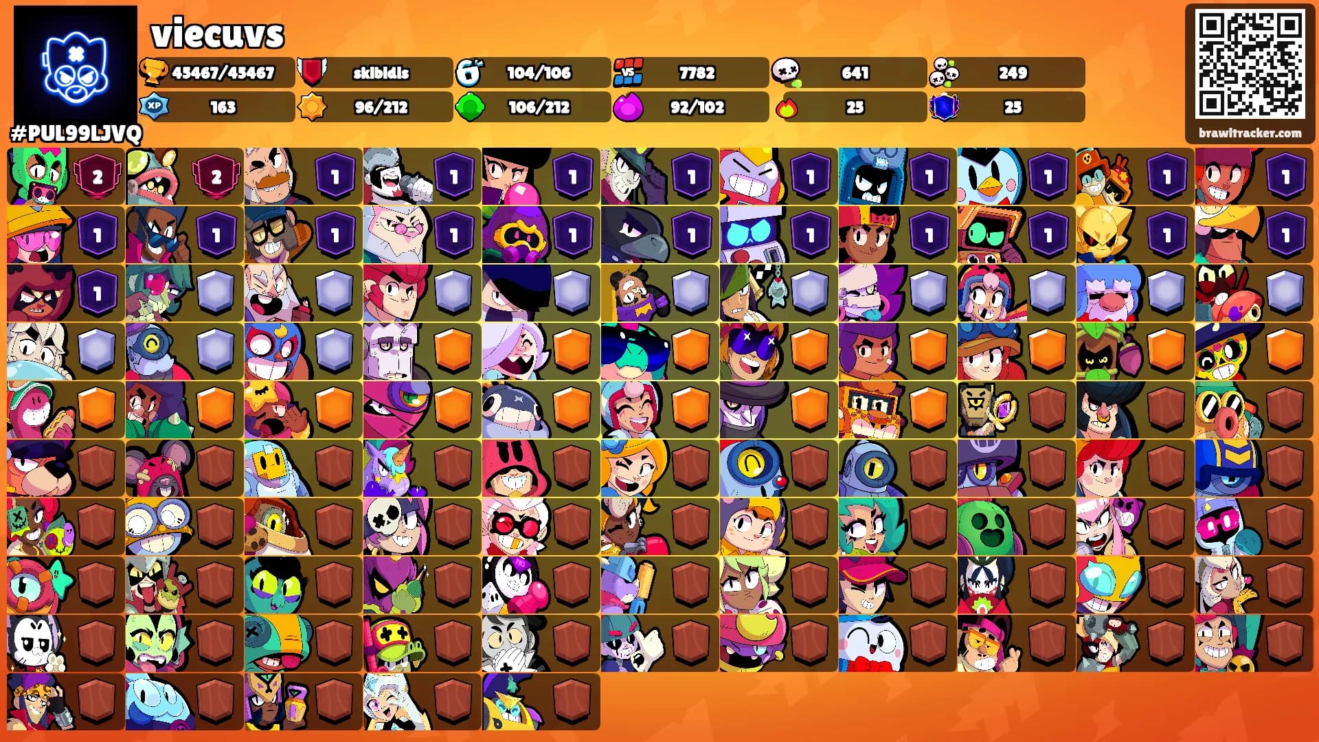 viecuvs's Ranks