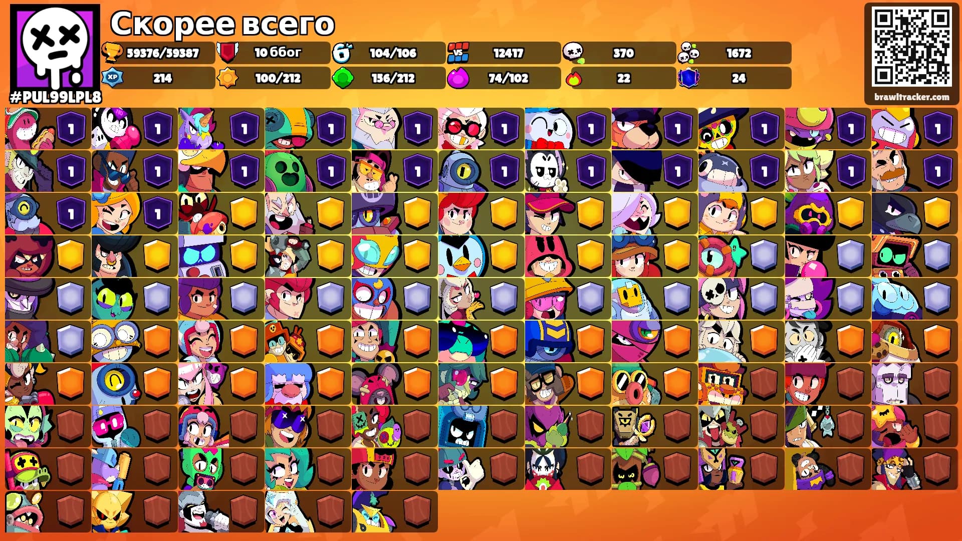 Скорее всего's Ranks