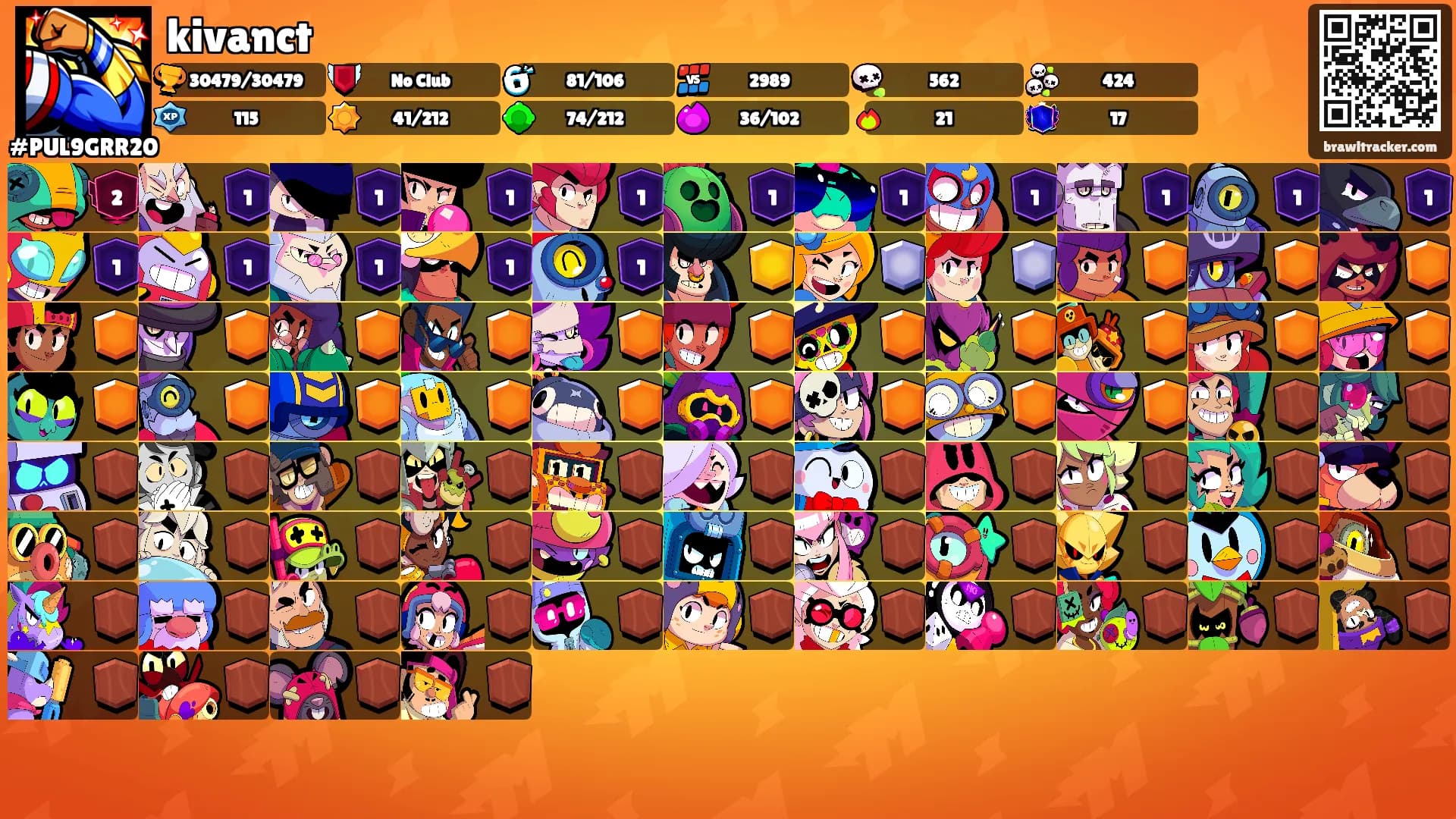 kivanct's Ranks