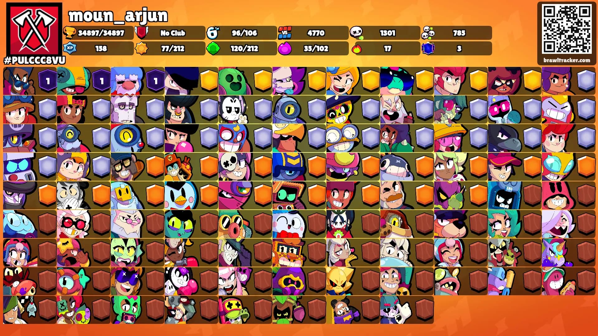 moun_arjun's Ranks