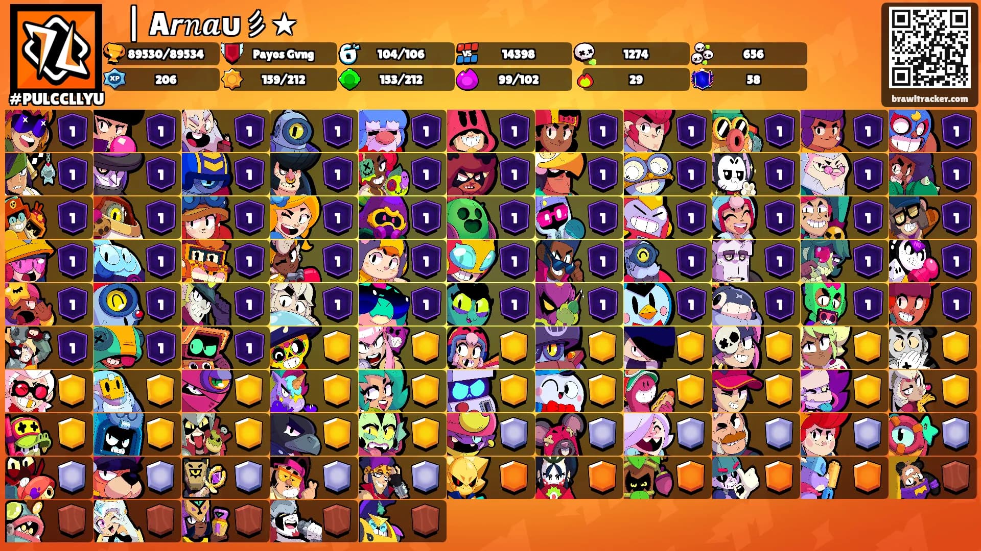🜲 | A𝙧𝑛𝒂ᴜ彡★'s Ranks