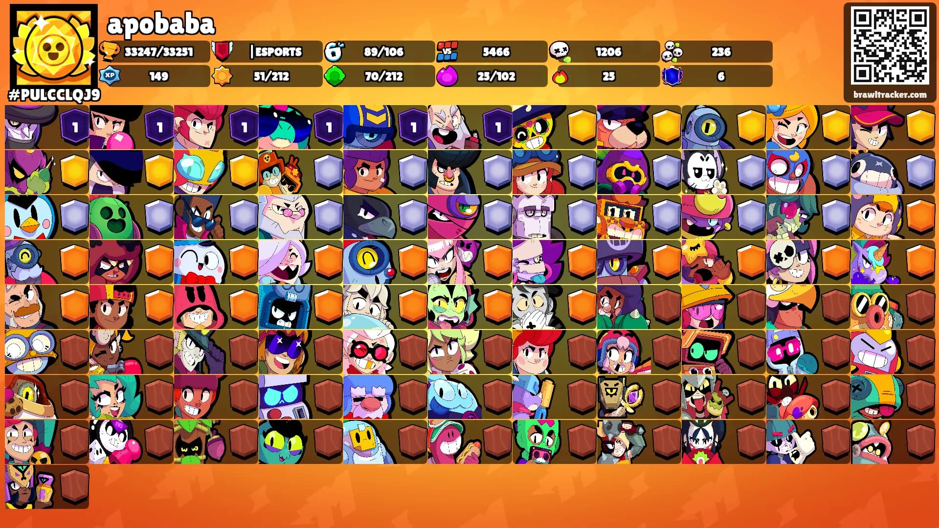 apobaba's Ranks