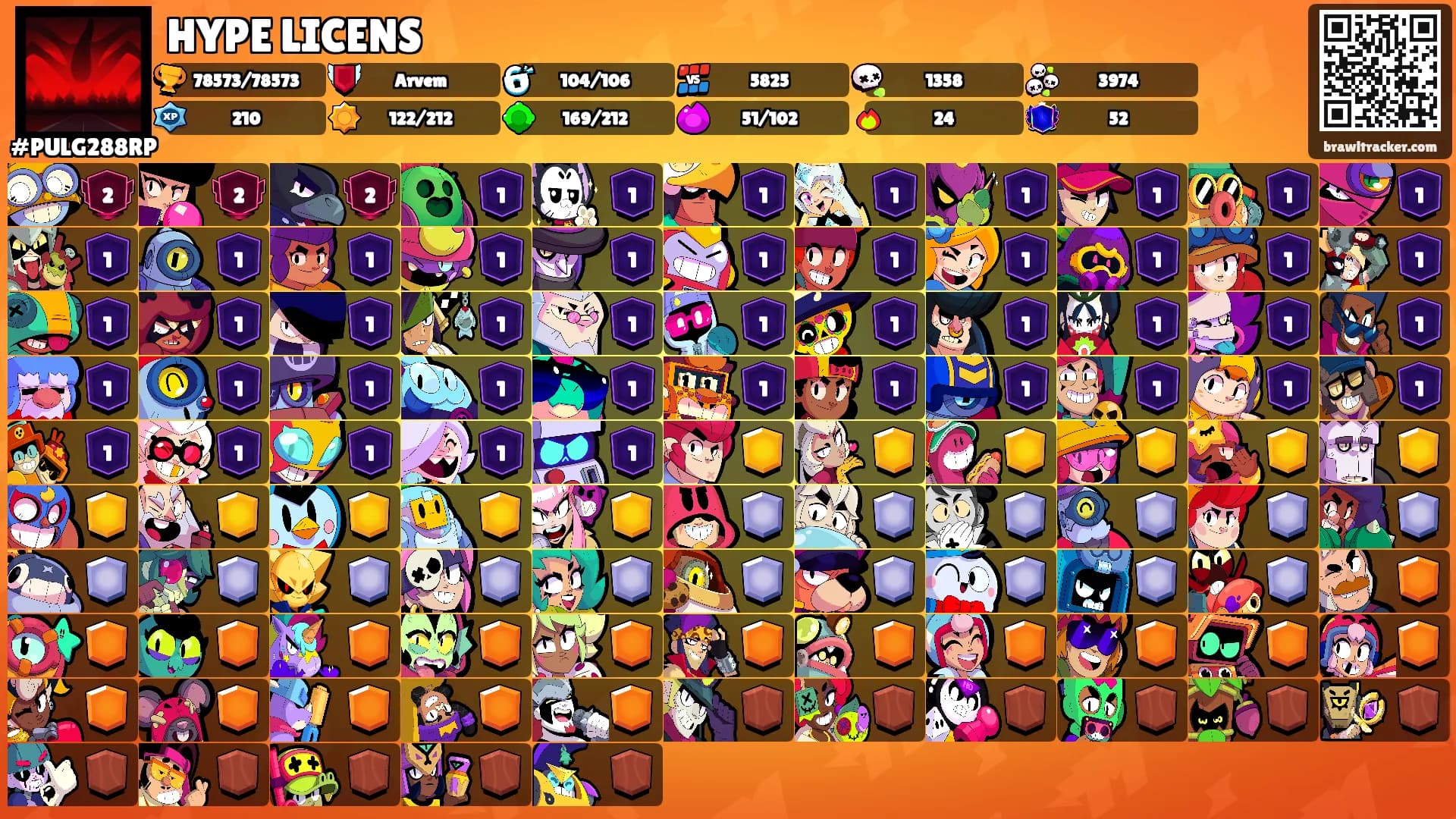 HYPE LICENS's Ranks
