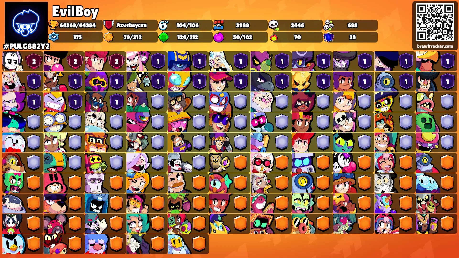 EvilBoy's Ranks