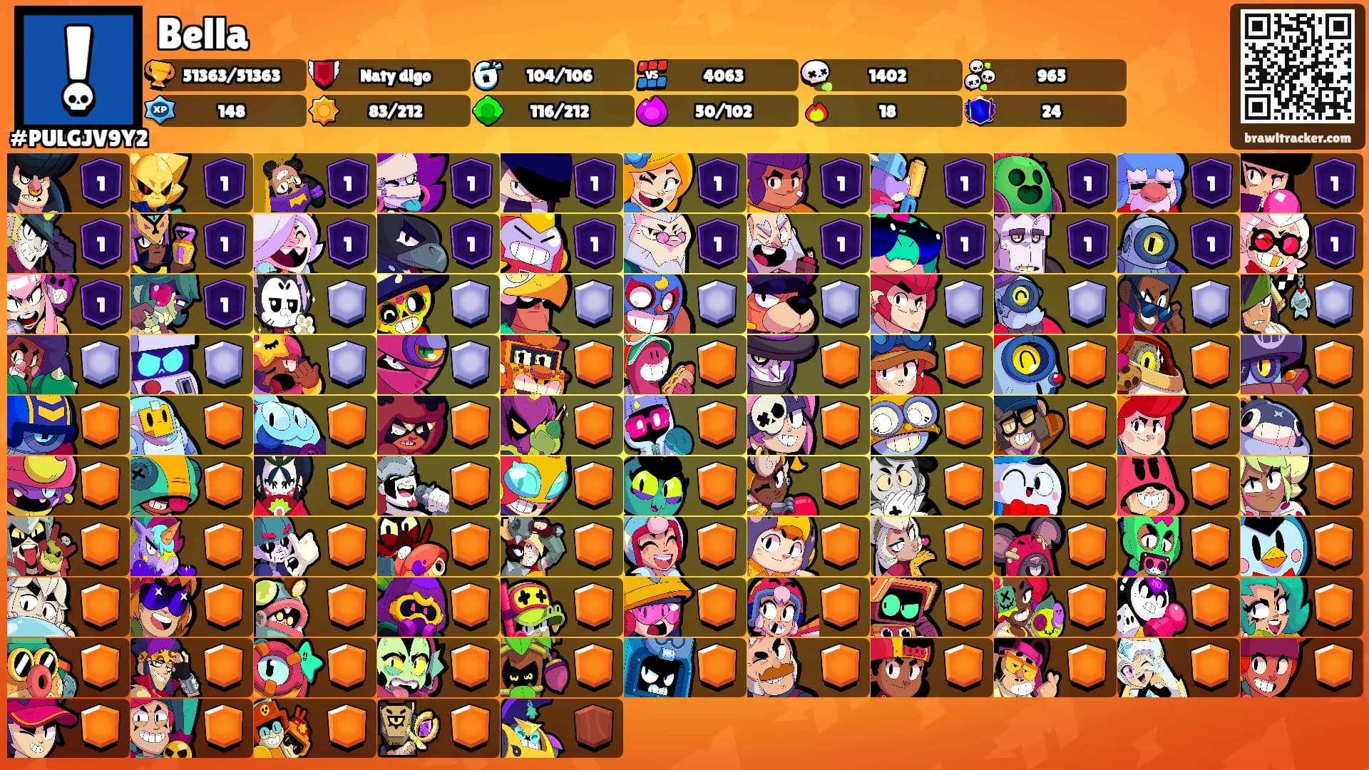 Bella's Ranks