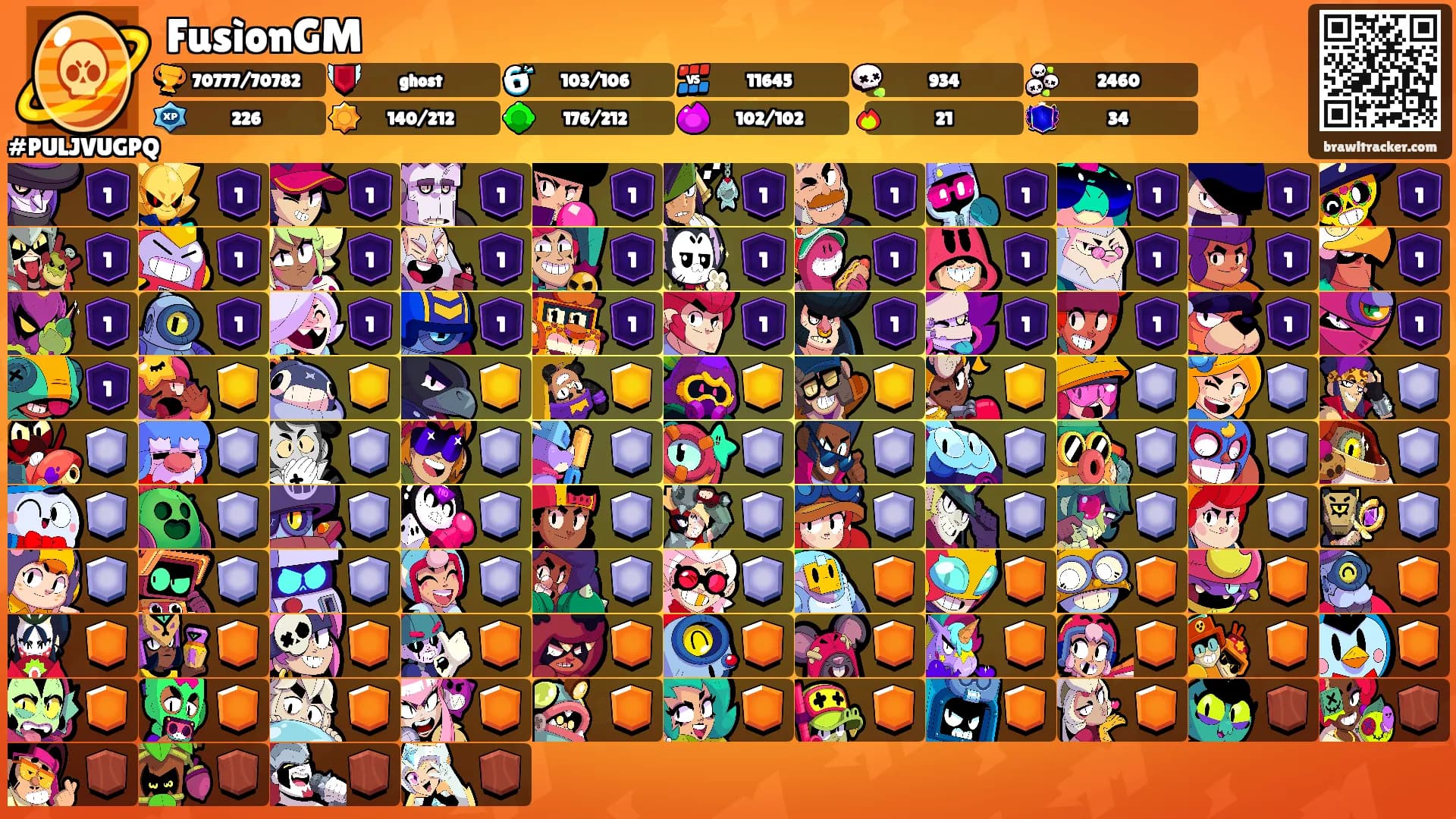 FusìonGM's Ranks
