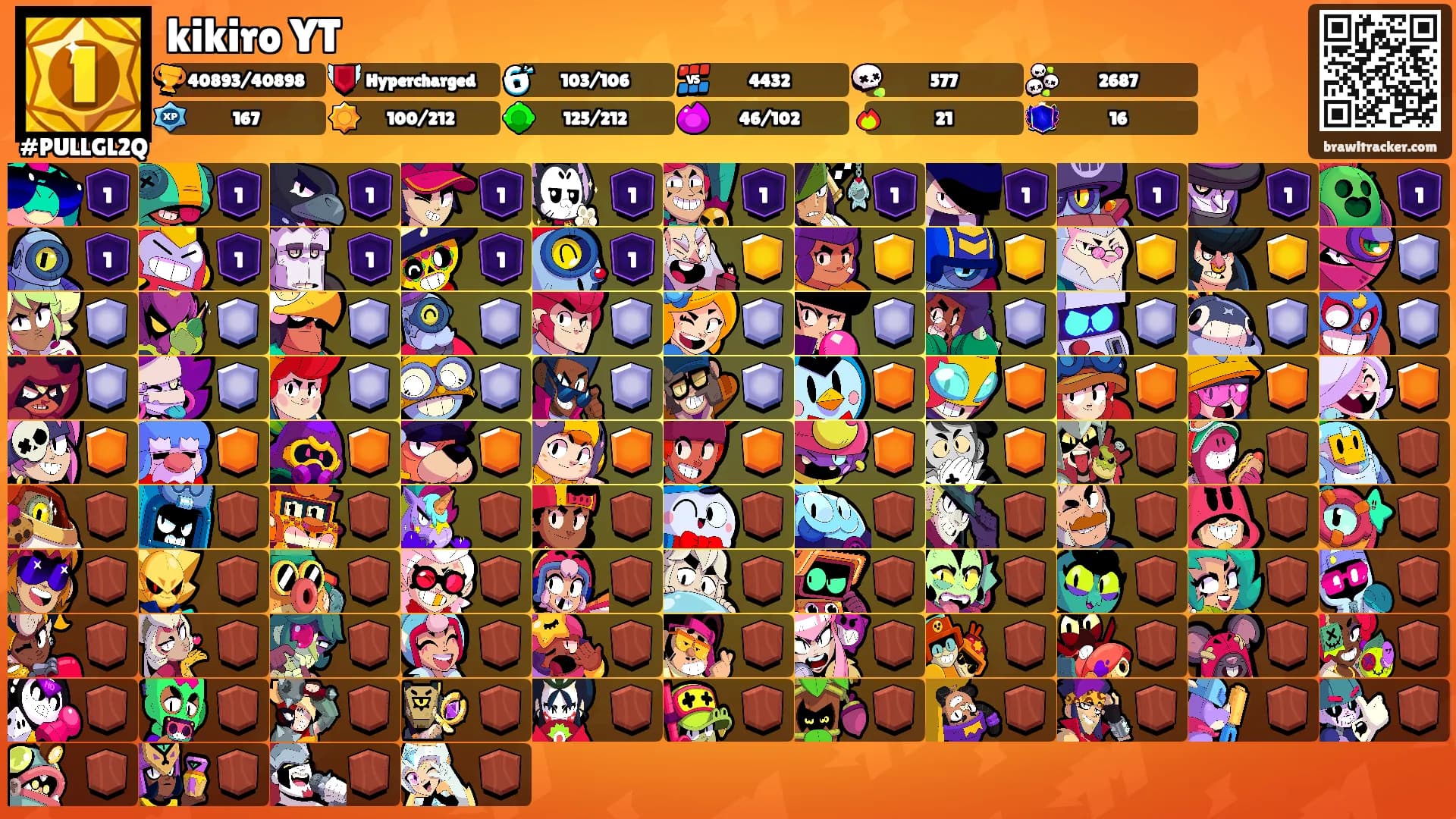 kikiro YT's Ranks