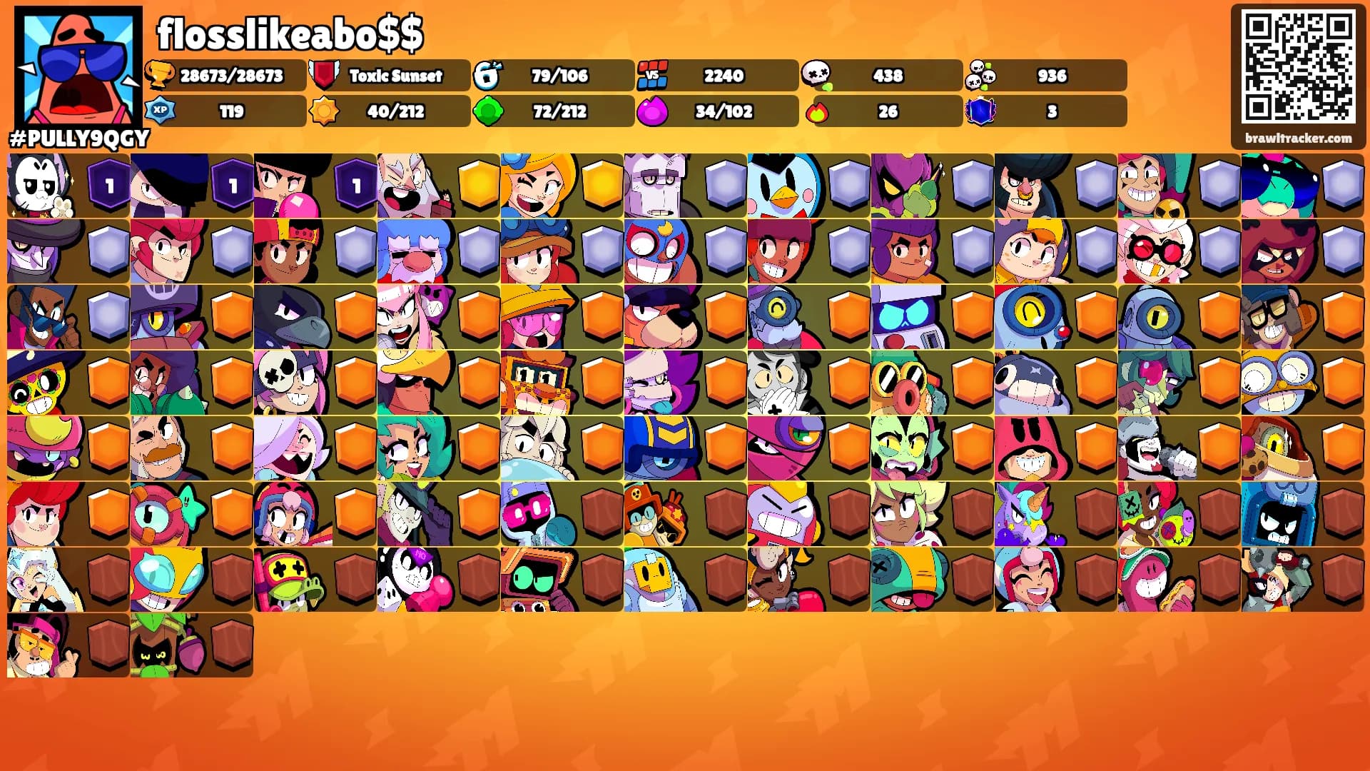 flosslikeabo$$'s Ranks