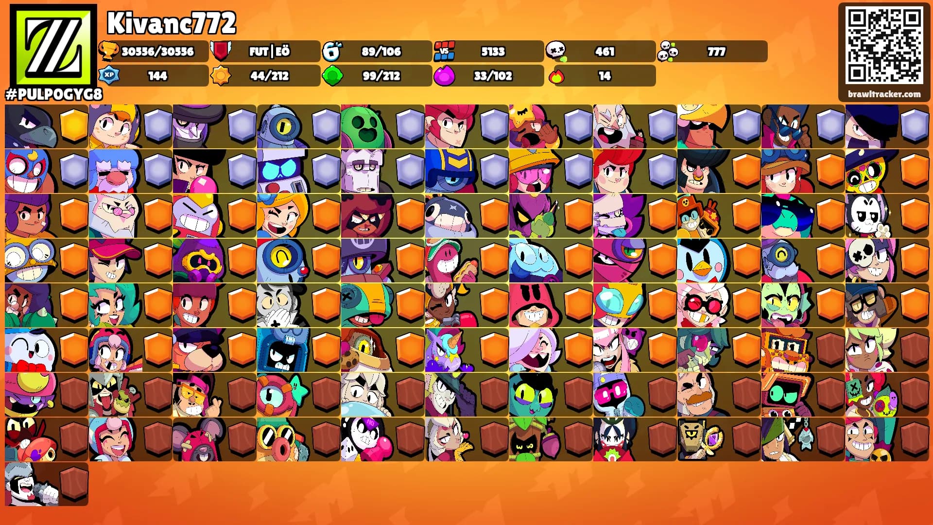 Kivanc772's Ranks