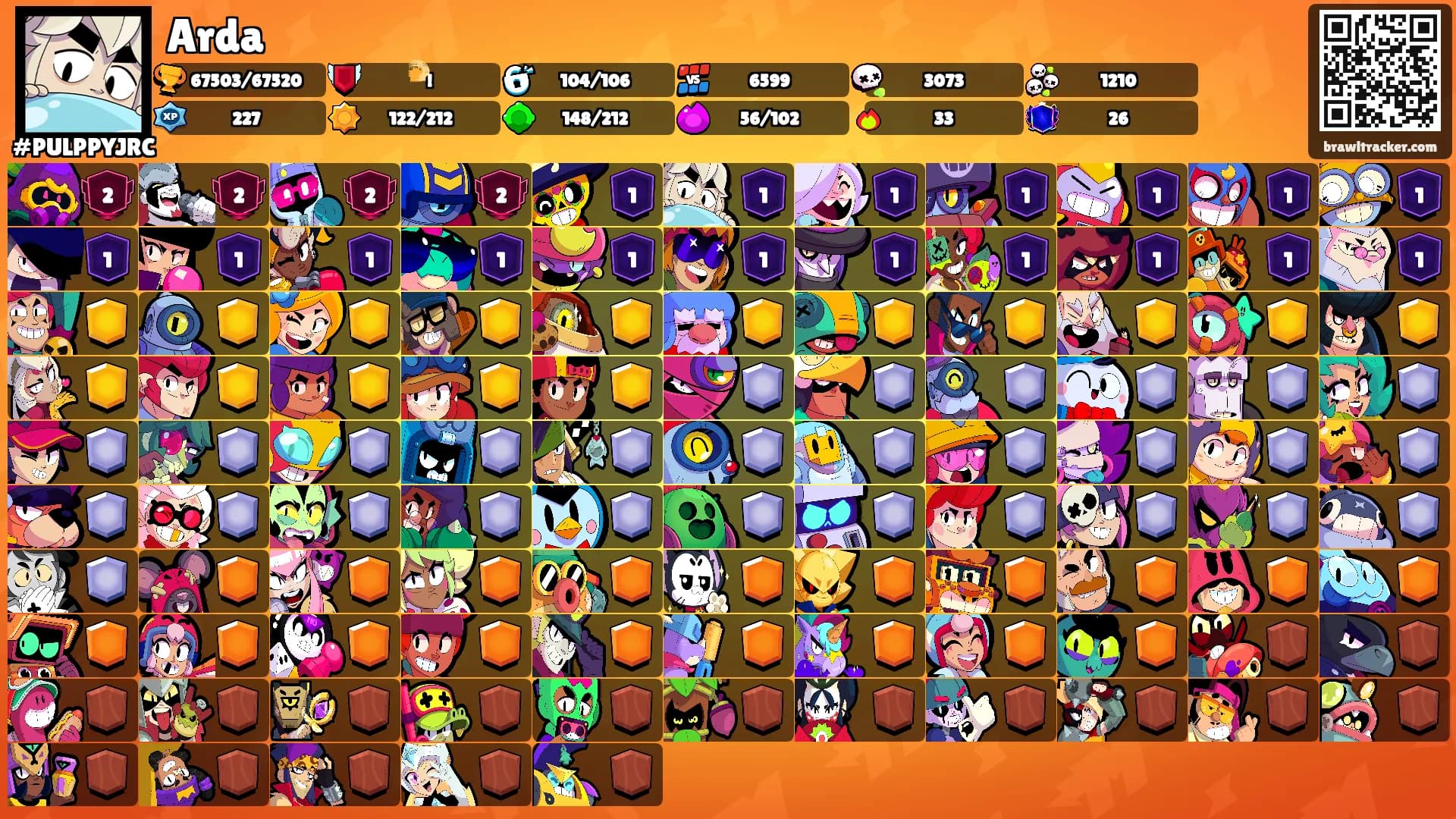 Arda's Ranks