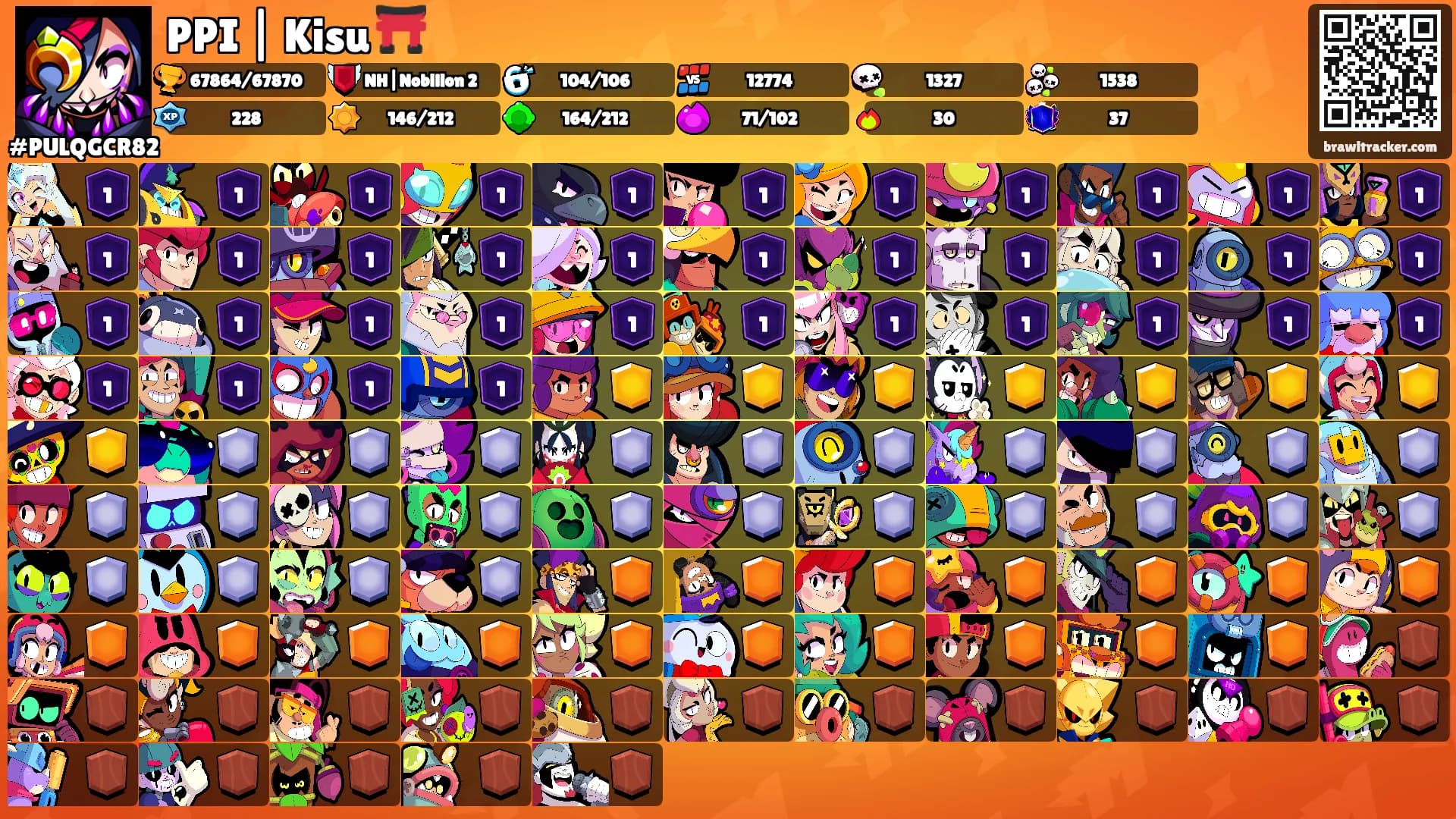 PPI | Kisu ⛩️'s Ranks