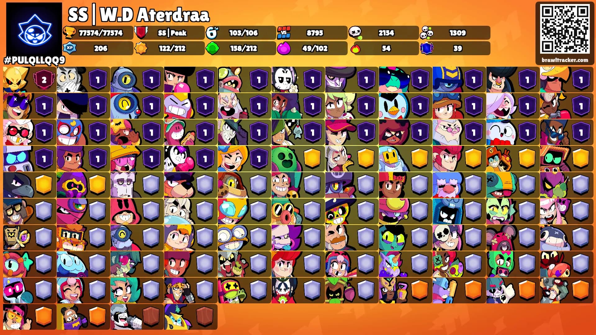 SS|W.D Aterdraa's Ranks