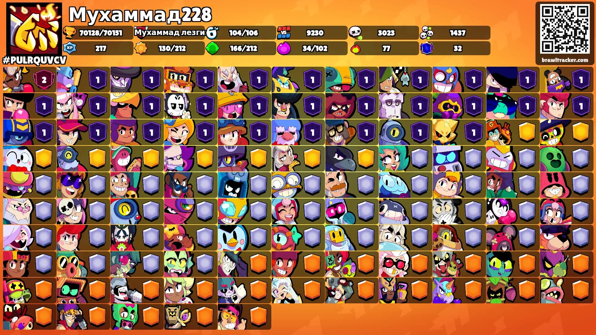 Мухаммад228's Ranks