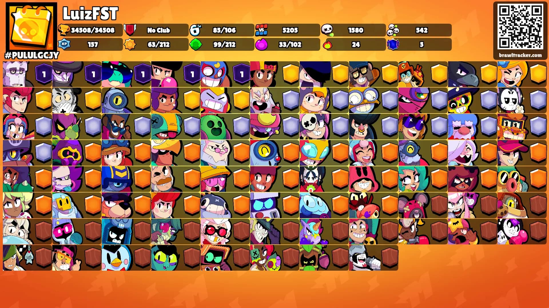 LuizFST's Ranks