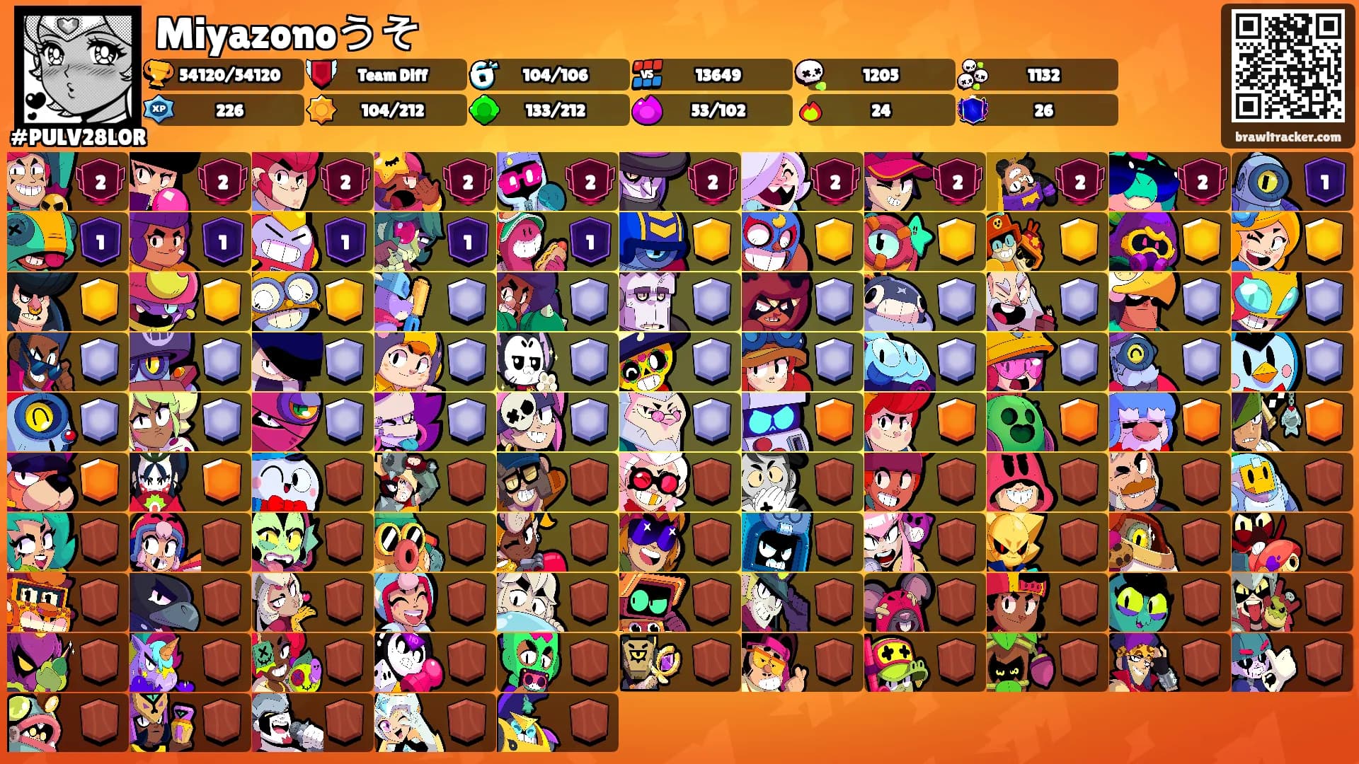 Miyazonoうそ's Ranks