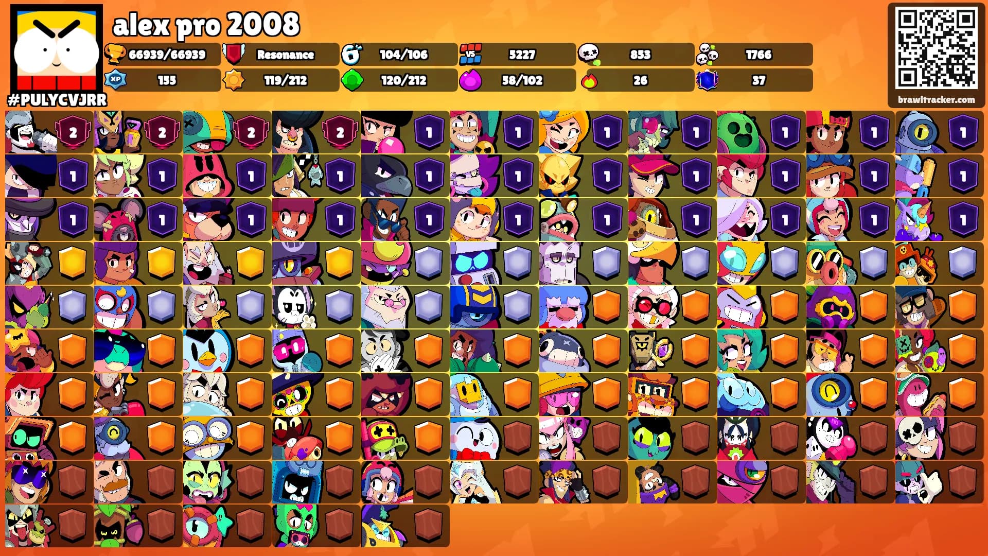 alex pro 2008's Ranks