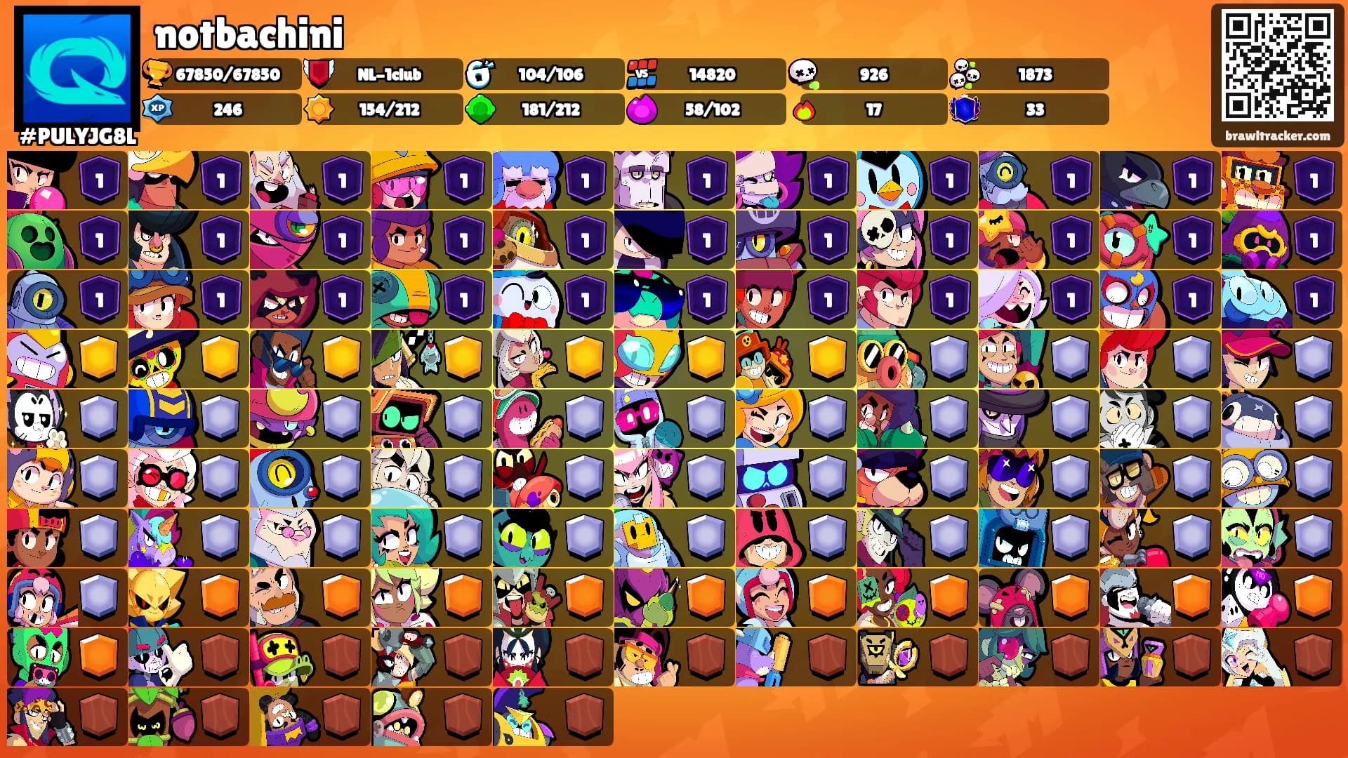 notbachini's Ranks