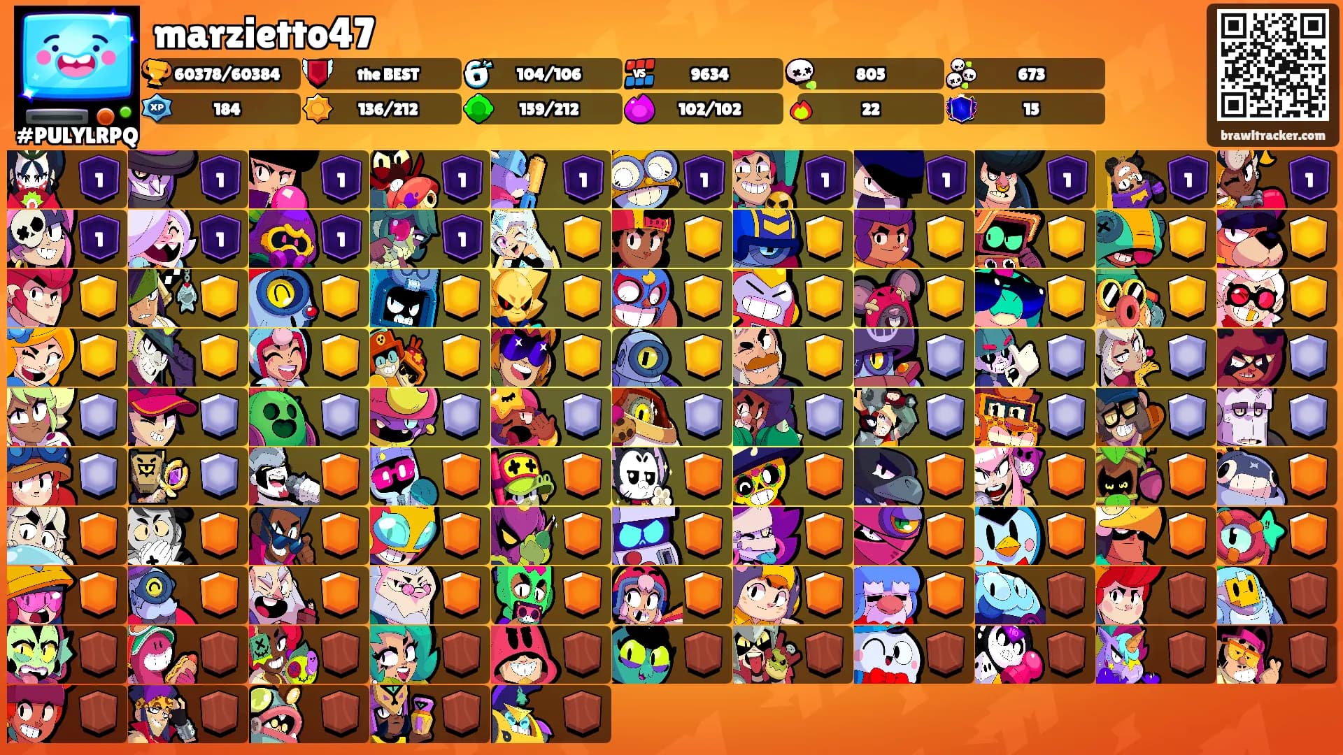 marzietto47's Ranks