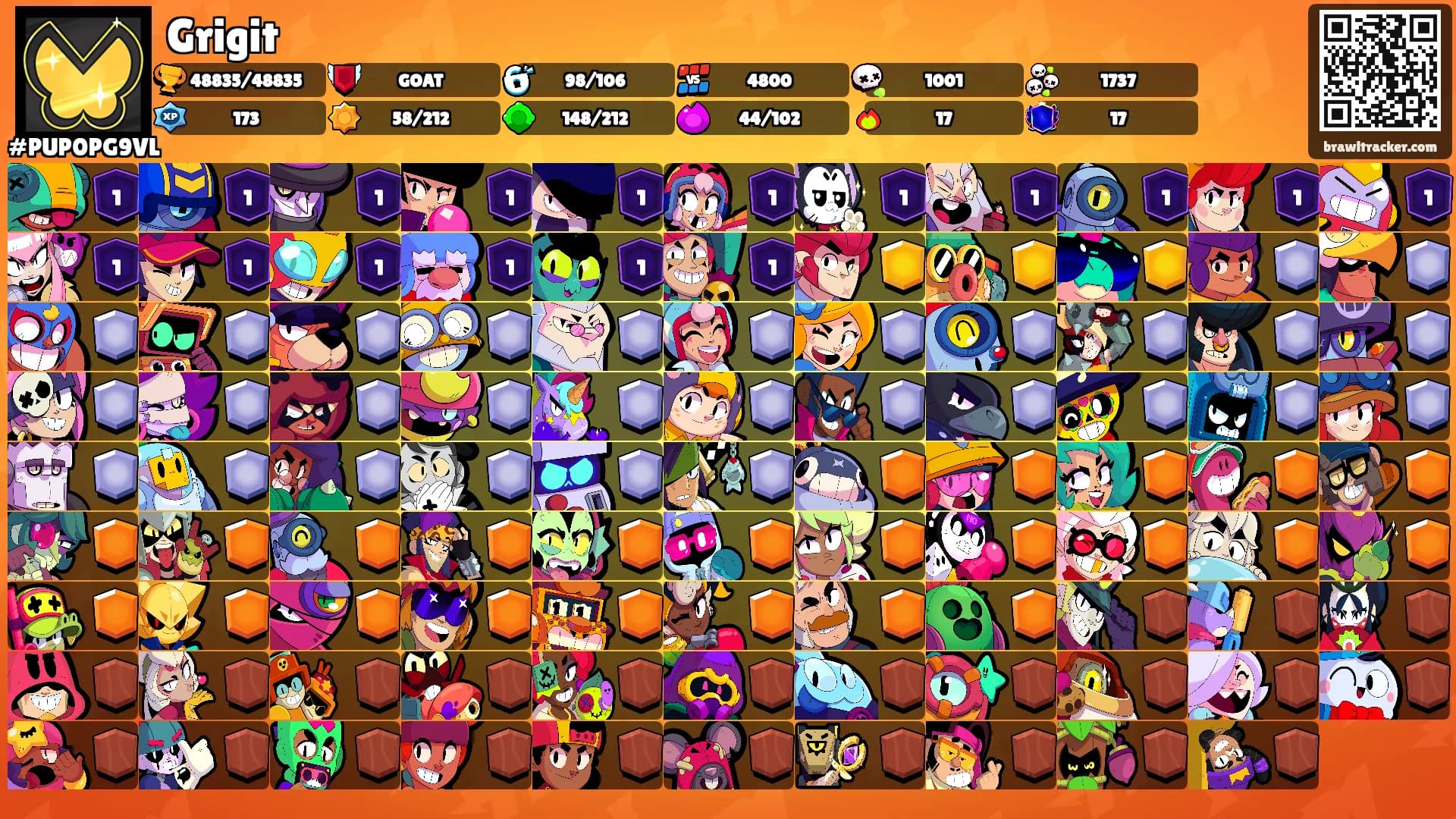 Grigit's Ranks