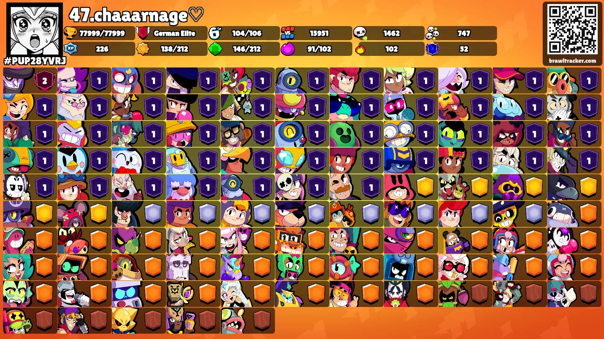 47.chaaarnage♡'s Ranks