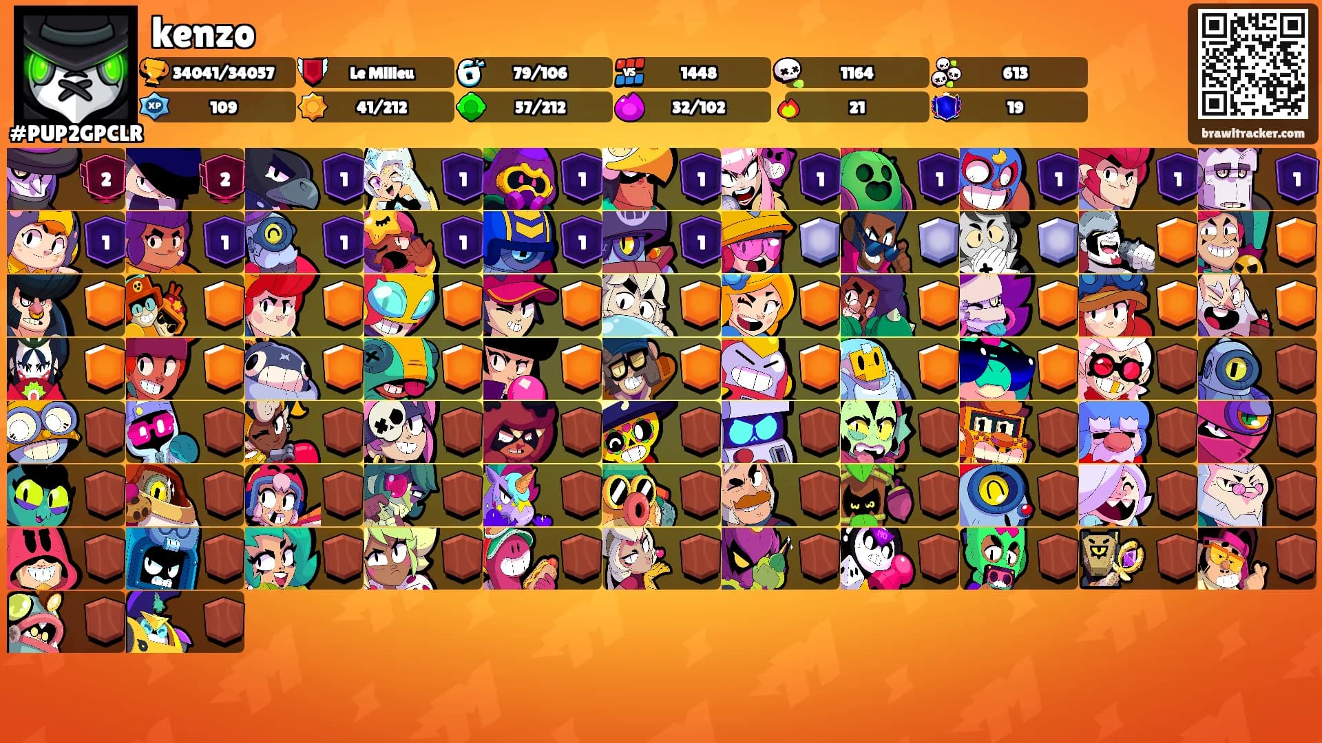 kenzo's Ranks