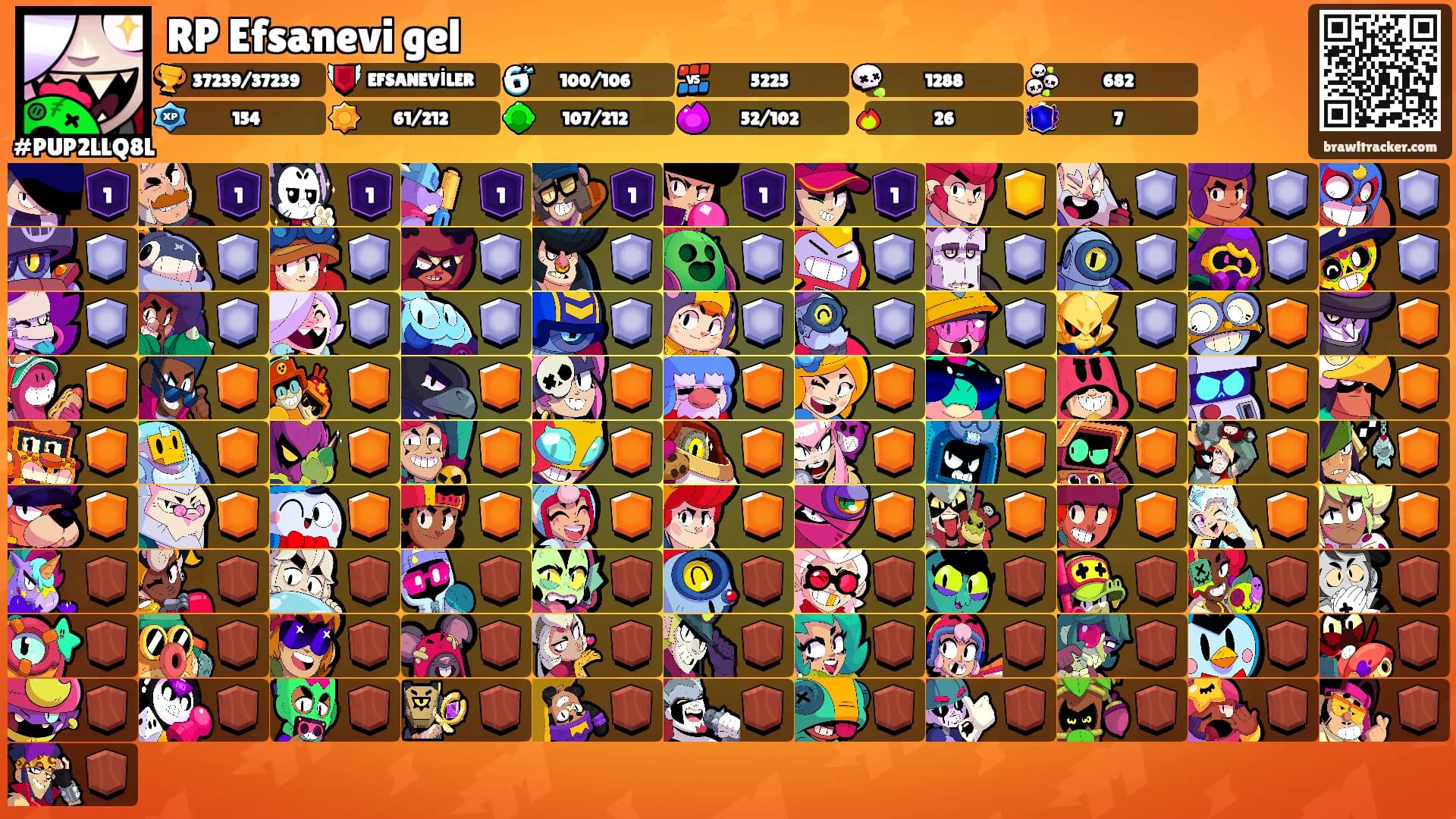 RP Efsanevi gel's Ranks
