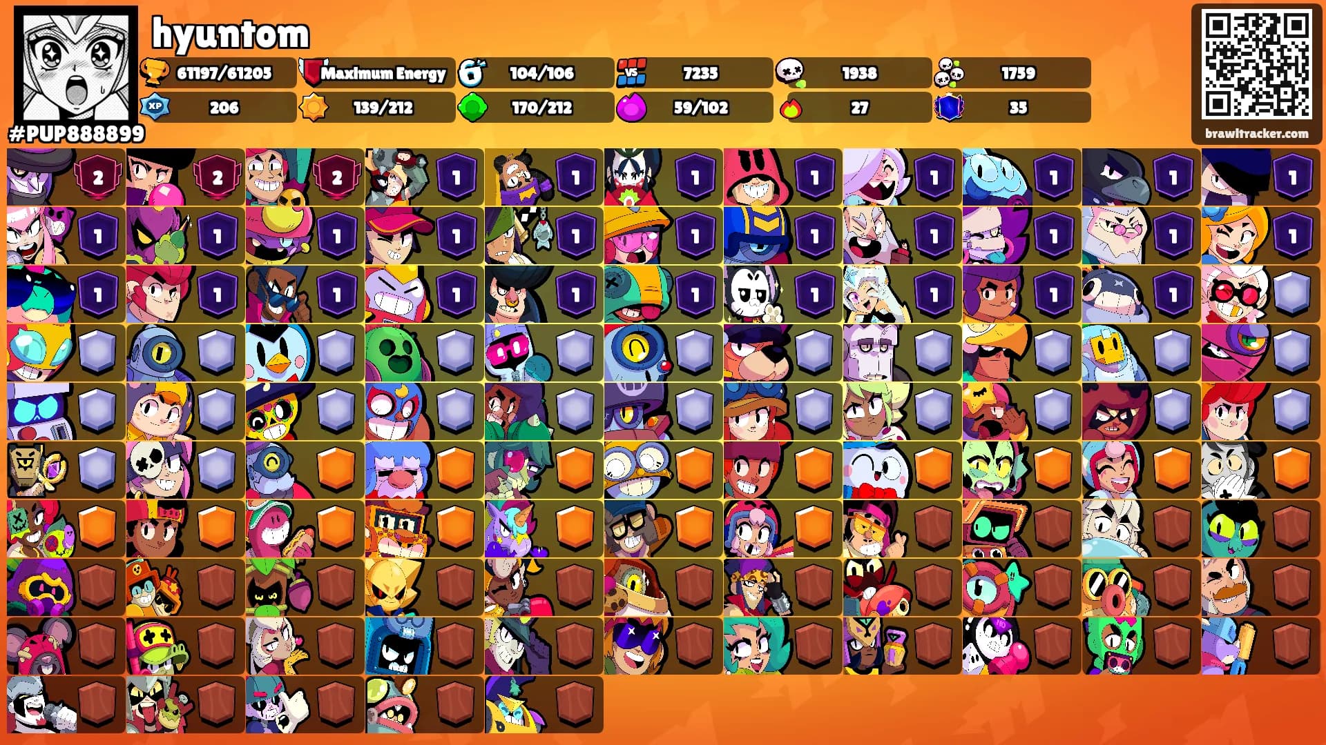 hyuntom's Ranks