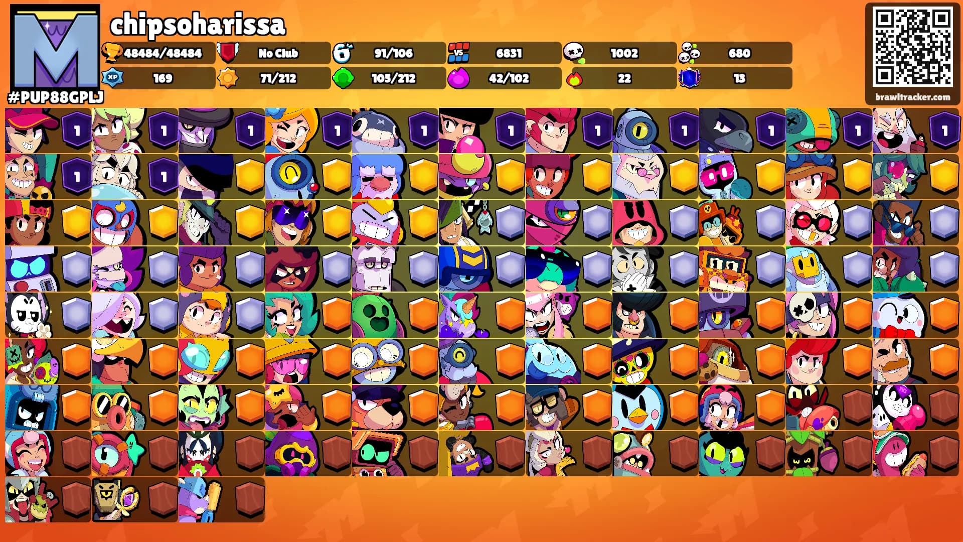 chipsoharissa's Ranks