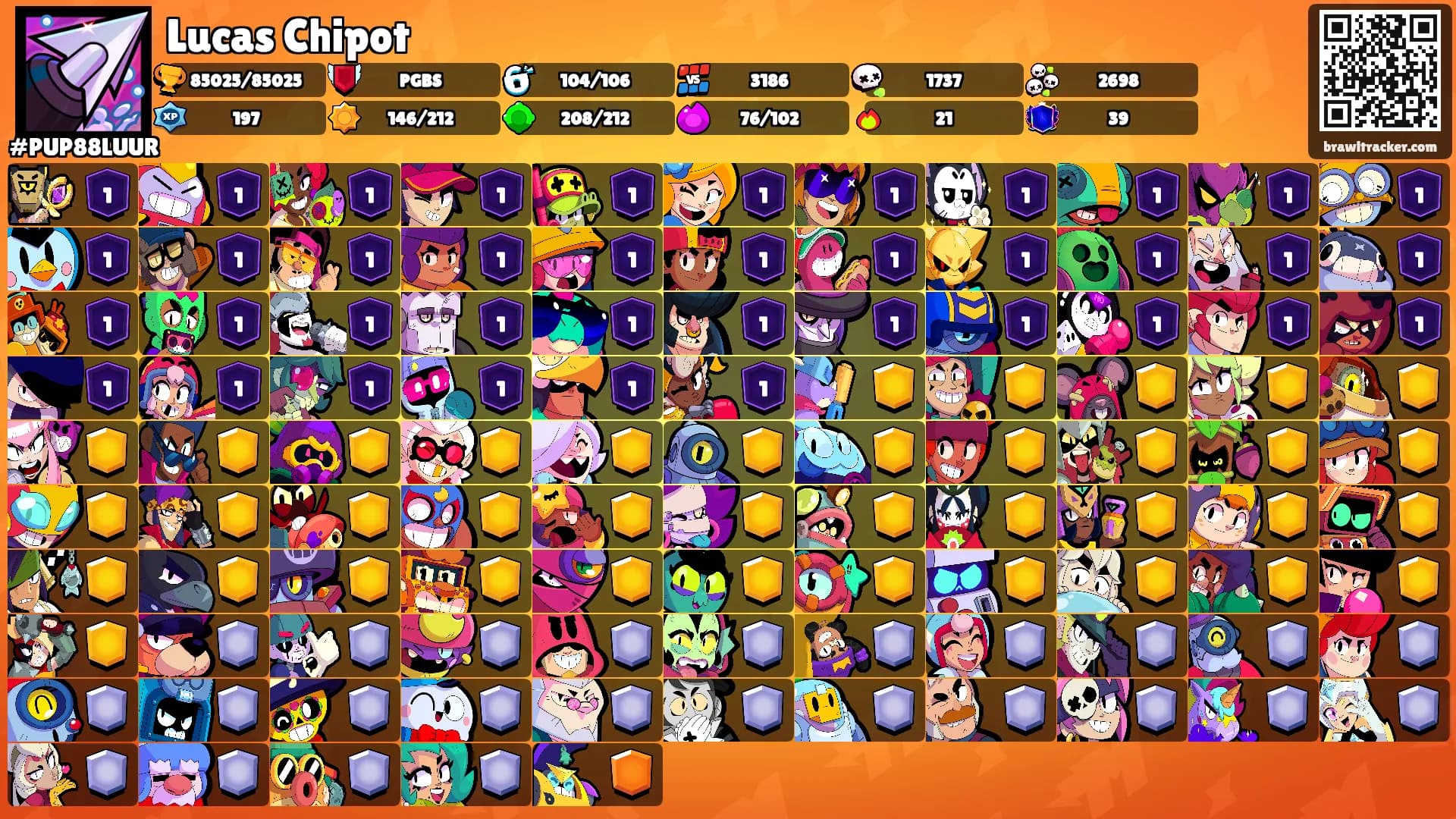 Lucas Chipot's Ranks
