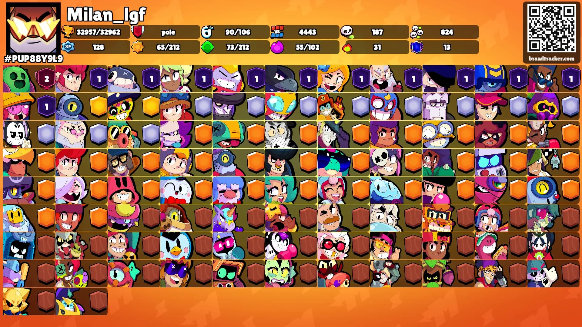 Milan_lgf's Ranks