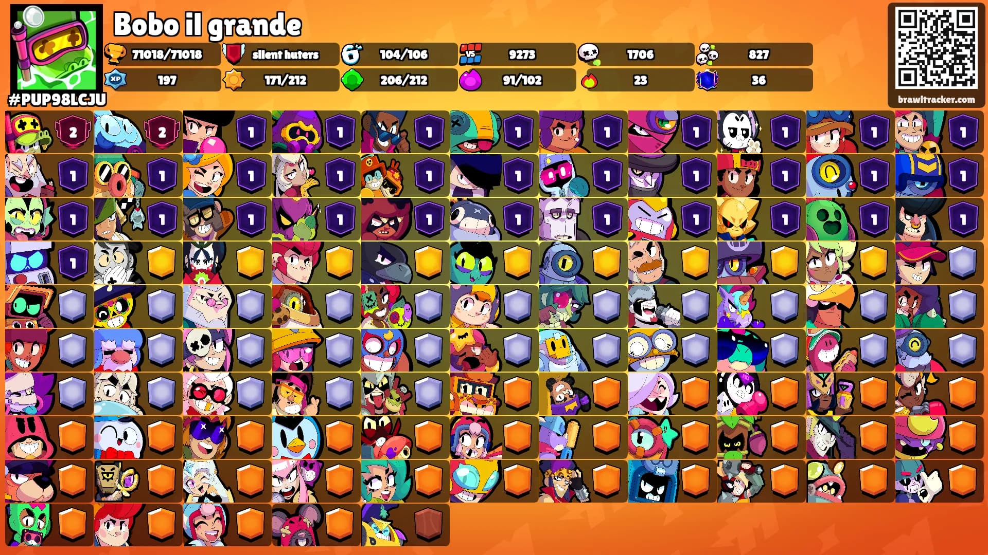Bobo il grande's Ranks