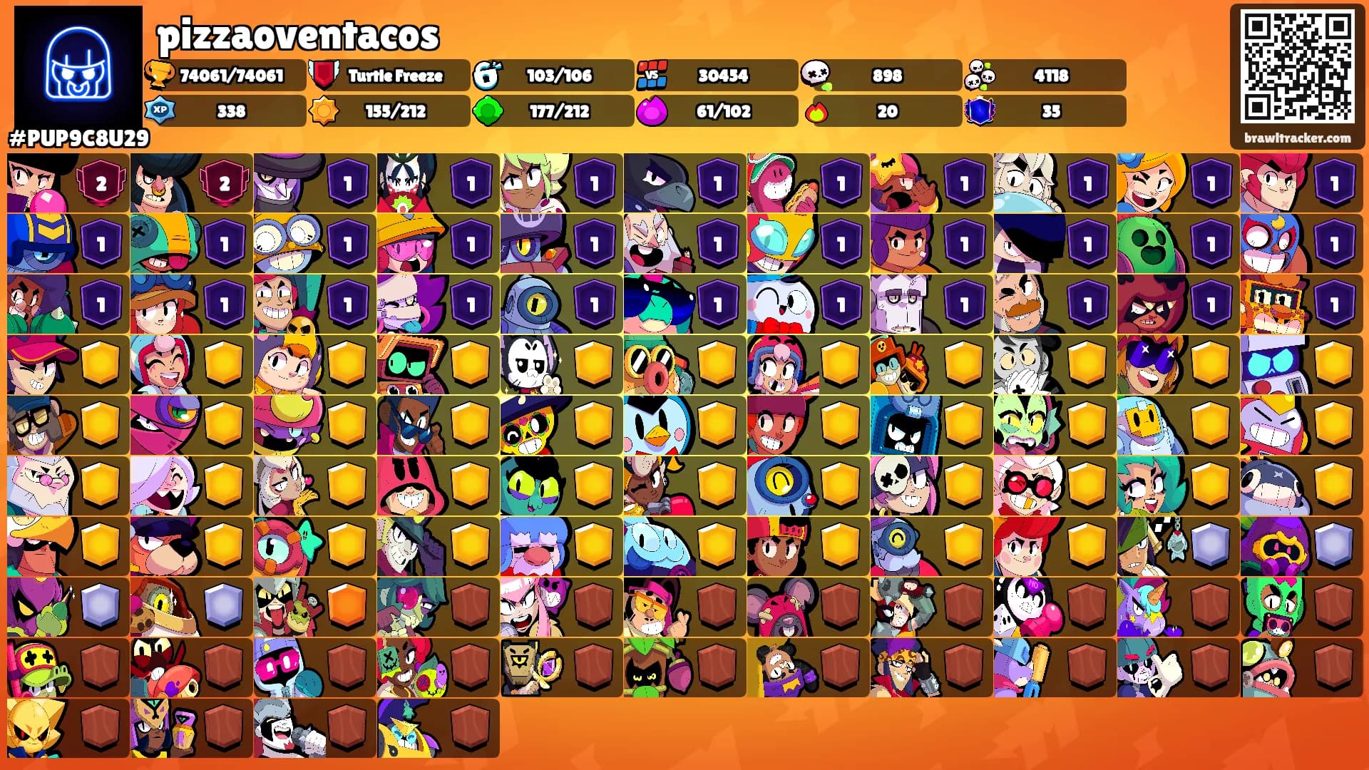 pizzaoventacos's Ranks