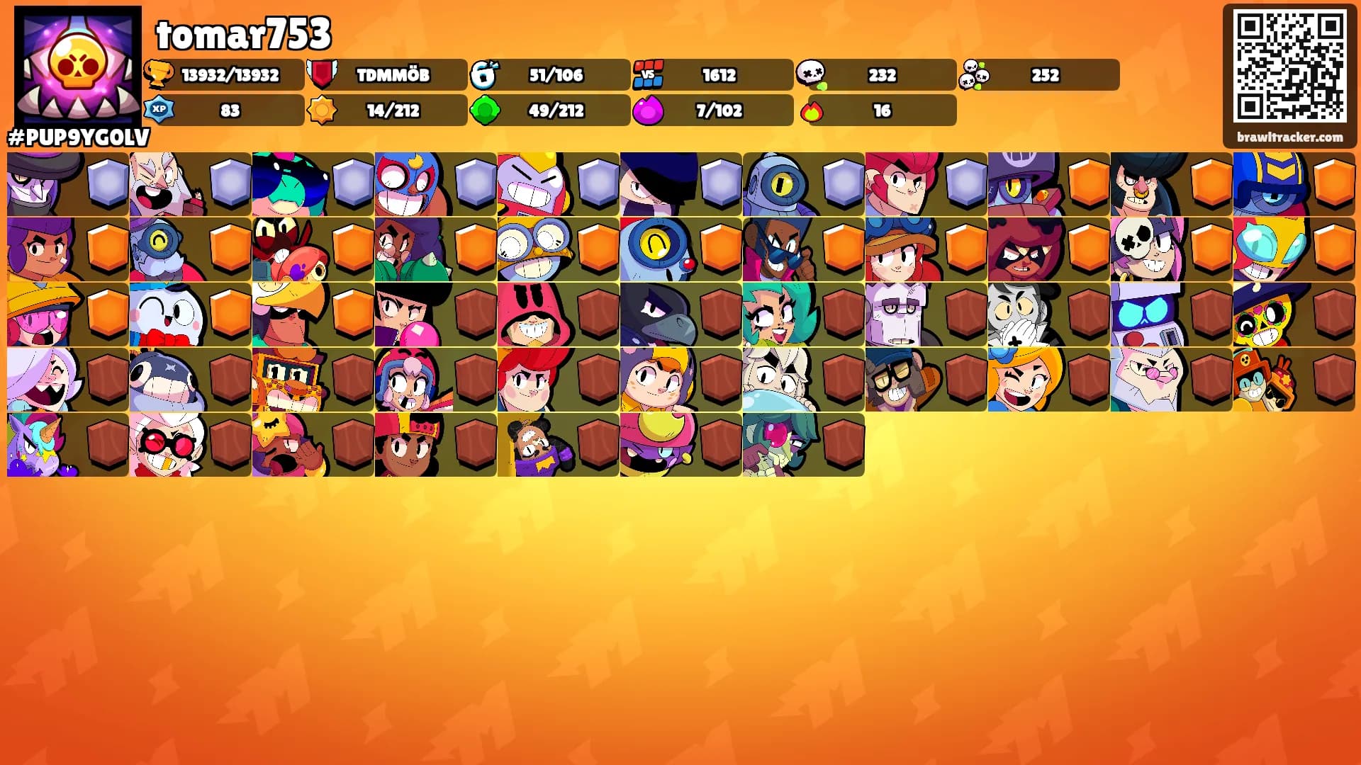 tomar753's Ranks