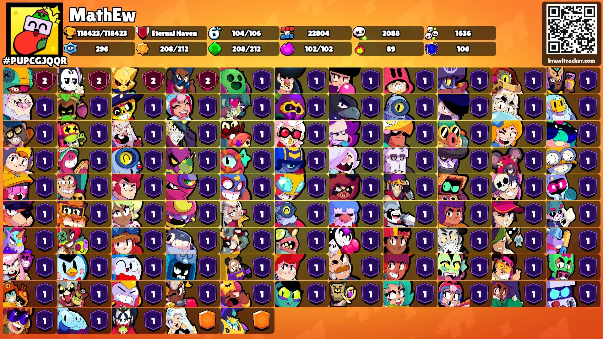 MathEw's Ranks