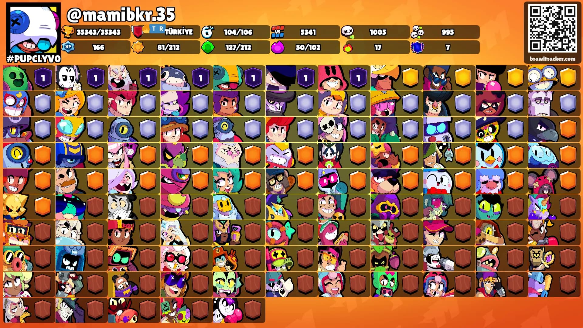 @mamibkr.35's Ranks