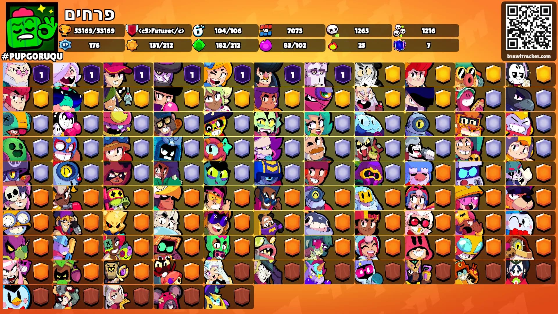 פרחים's Ranks