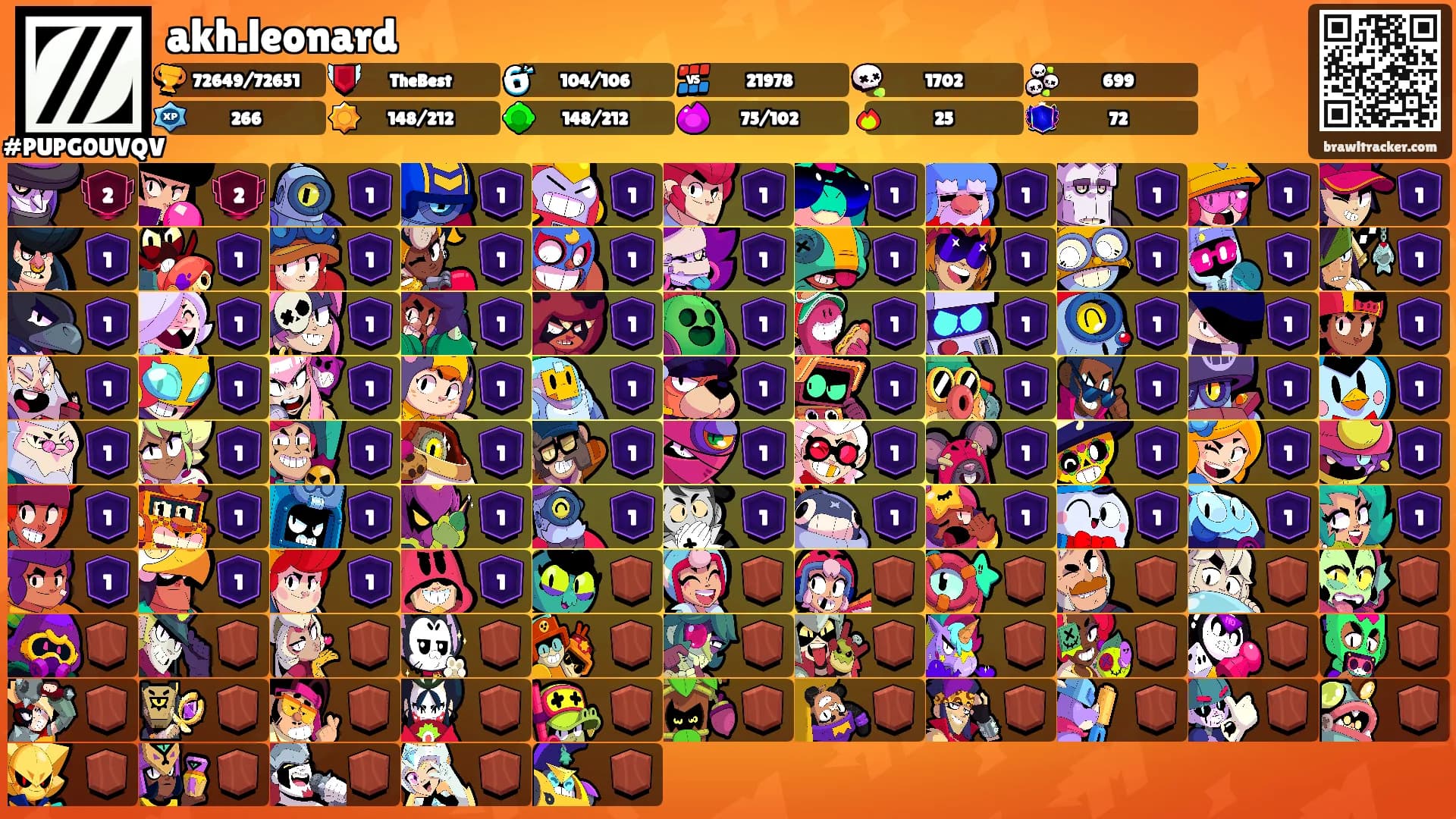 akh.leonard's Ranks